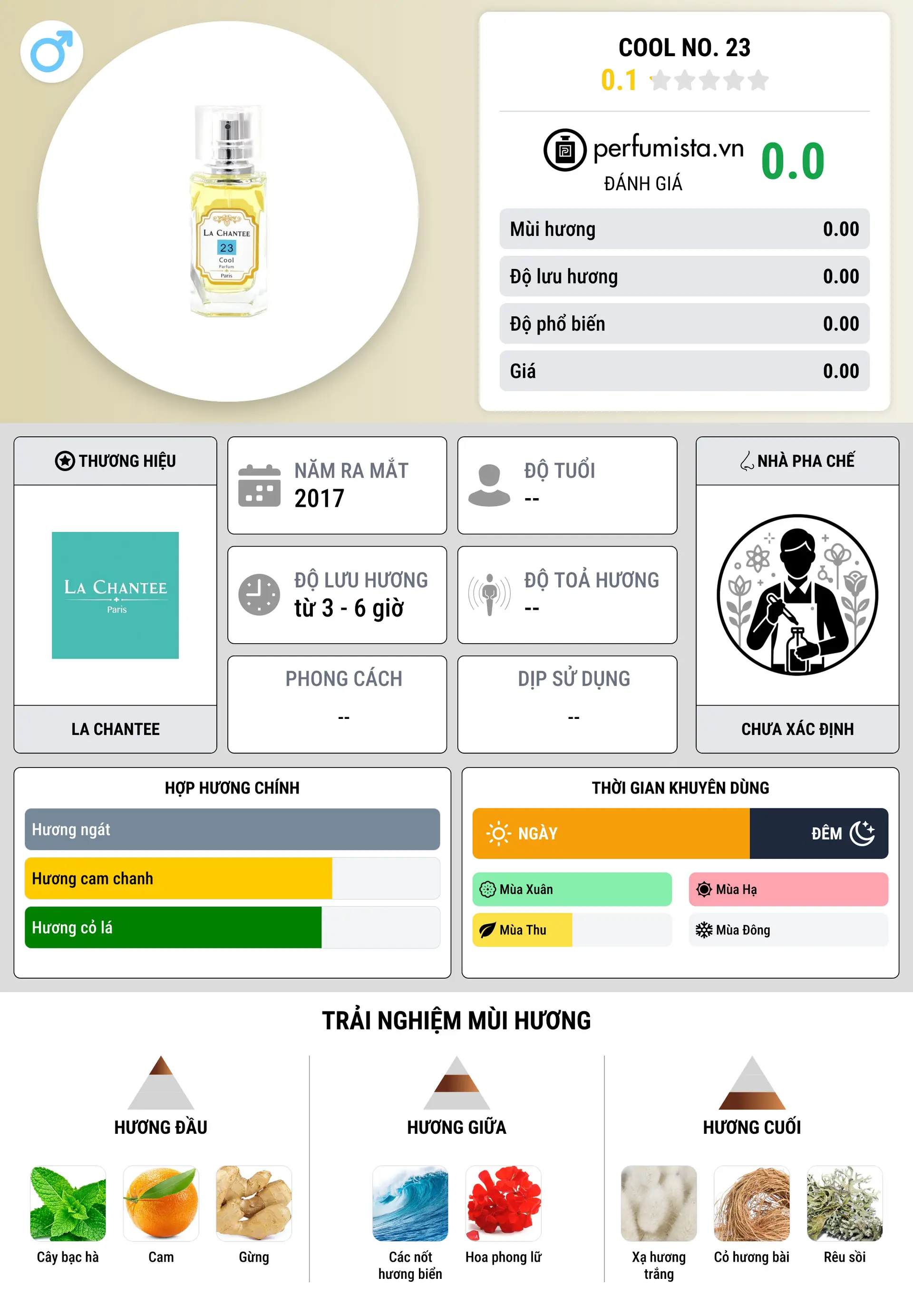 Thông tin chi tiết Cool No. 23