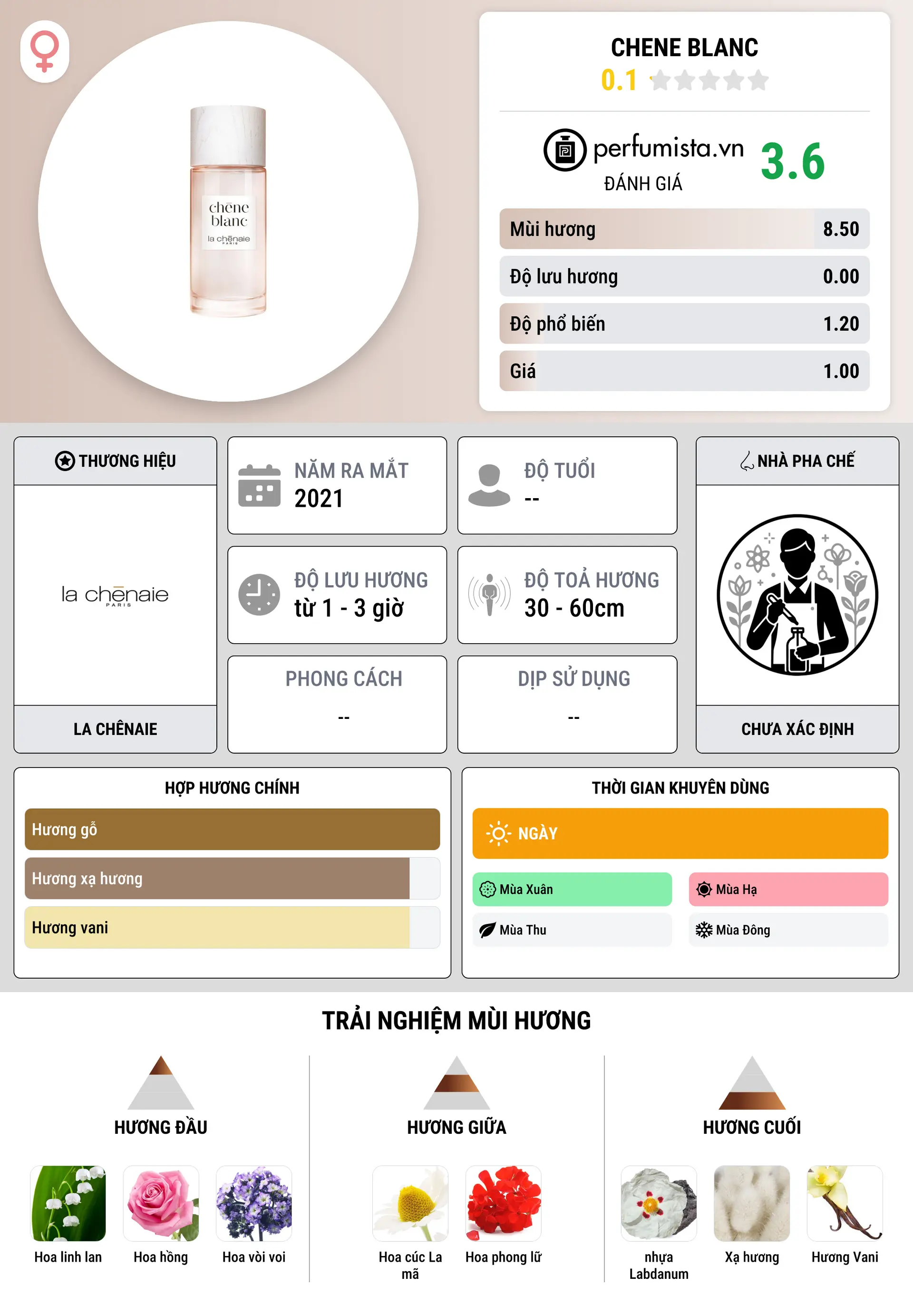 Thông tin chi tiết Chene Blanc