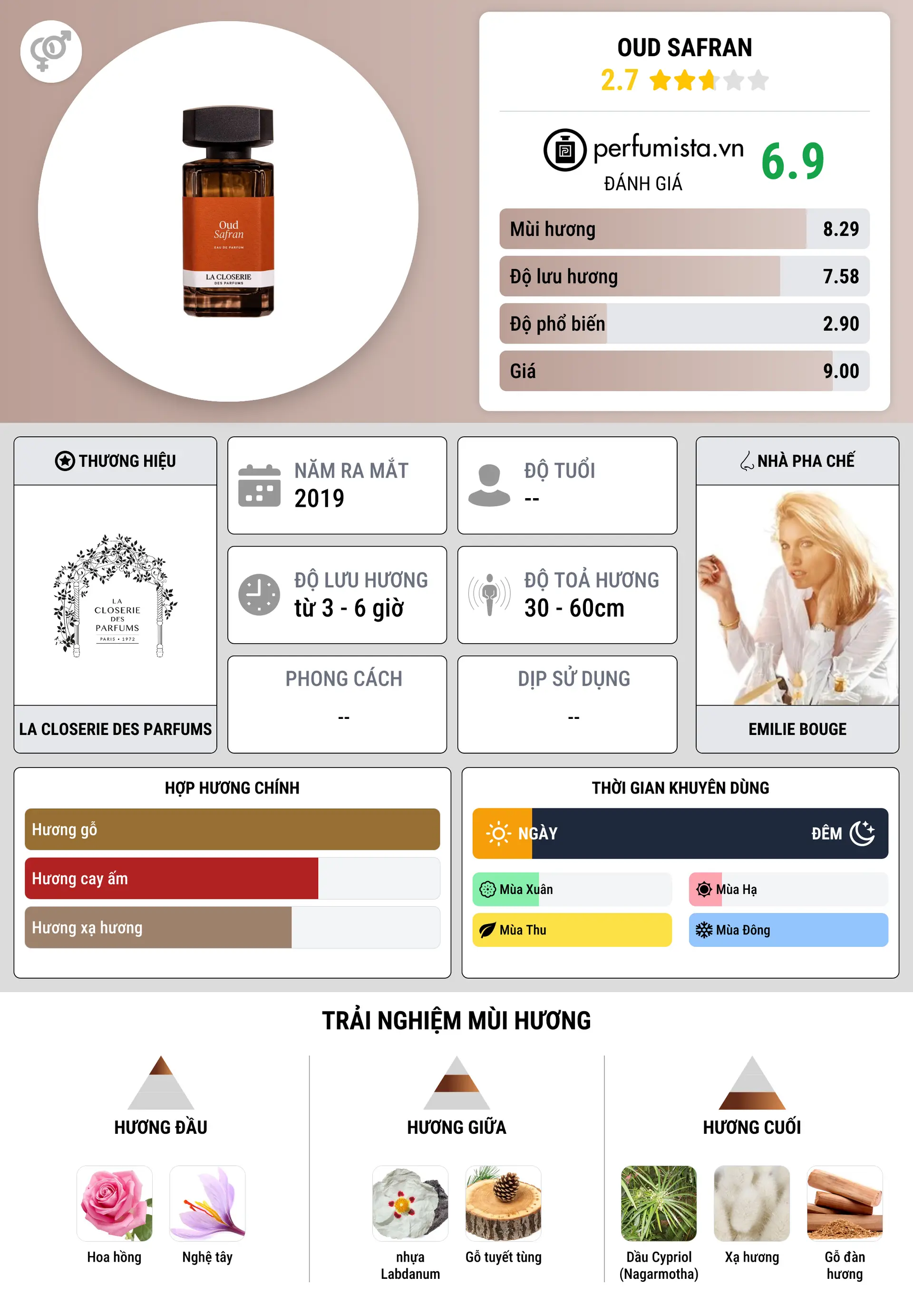 Thông tin chi tiết Oud Safran