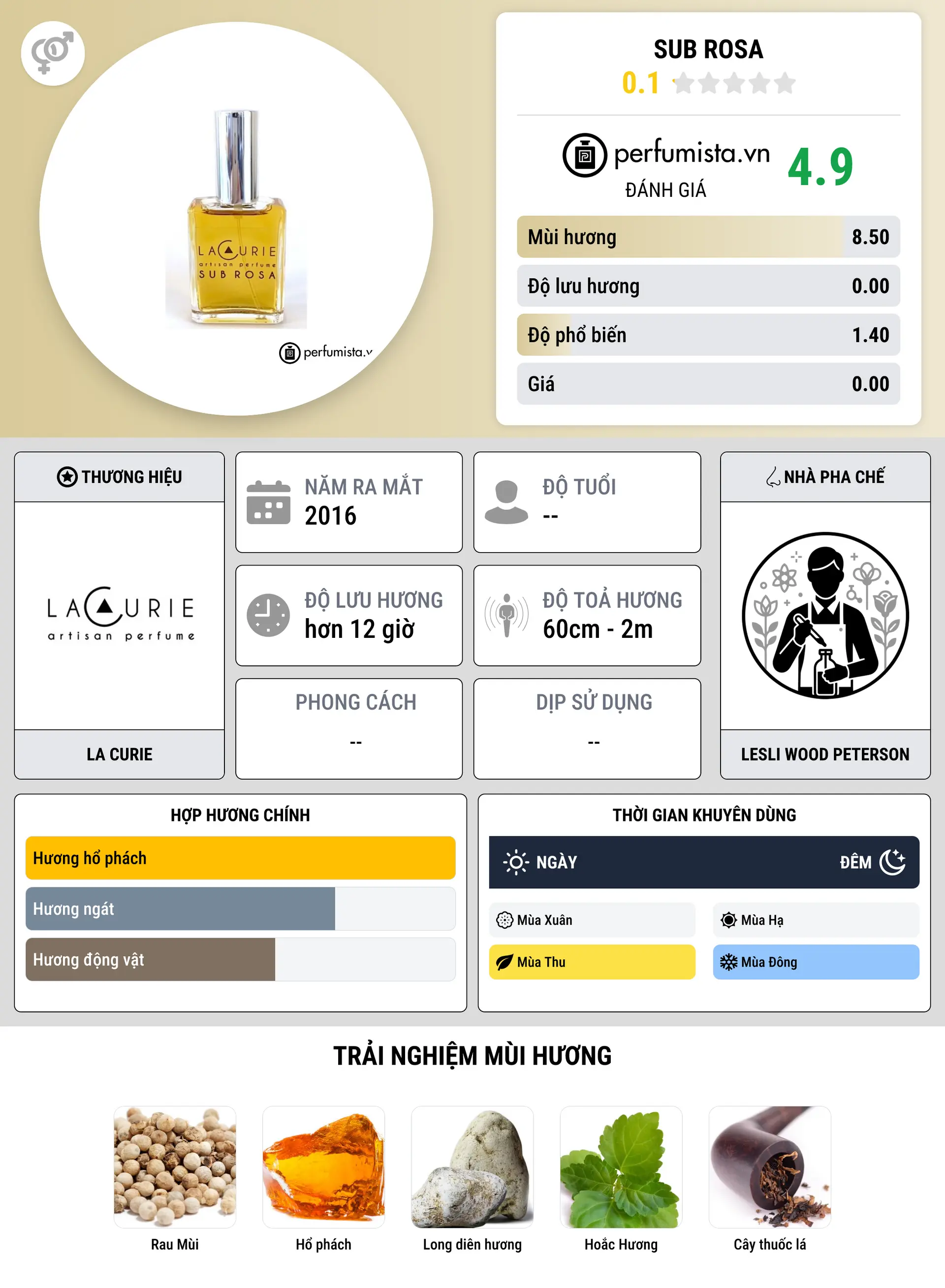 Thông tin chi tiết Sub Rosa