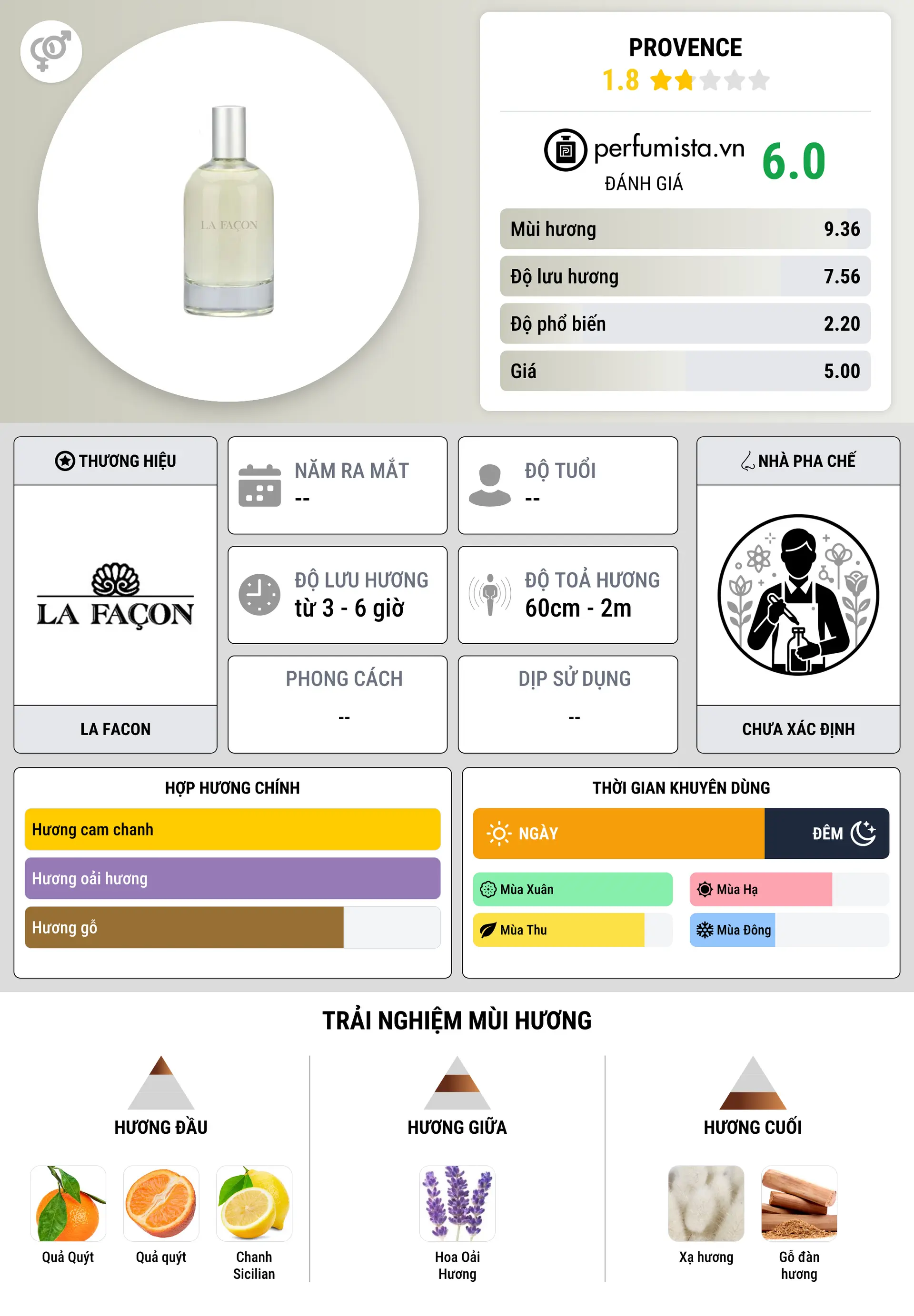 Thông tin chi tiết Provence