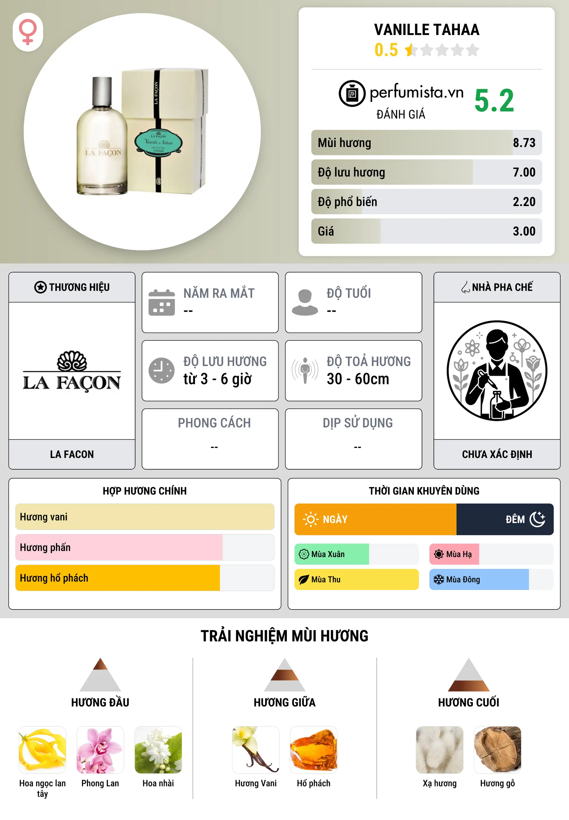 Thông tin chi tiết Vanille Tahaa