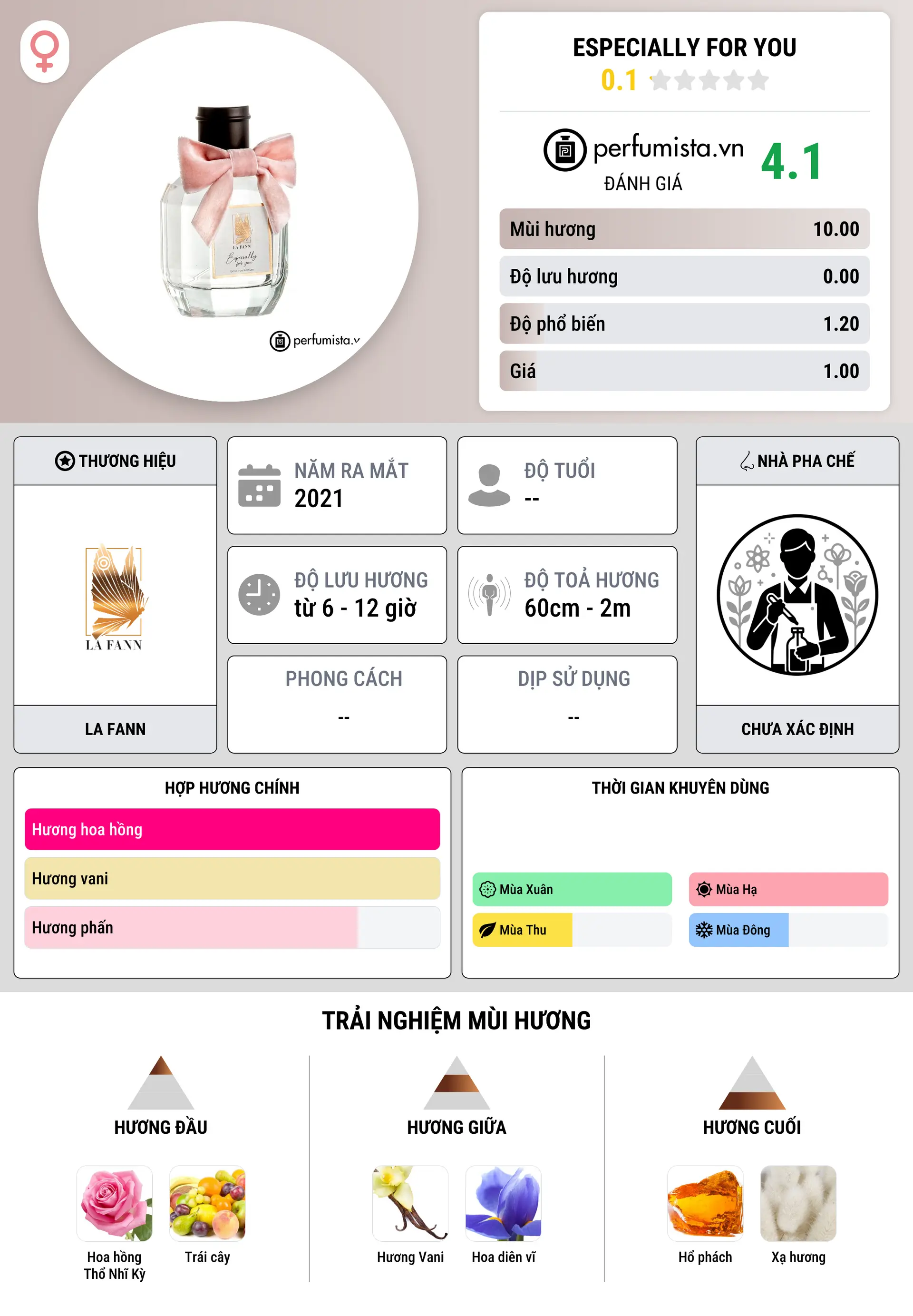Thông tin chi tiết Especially for You