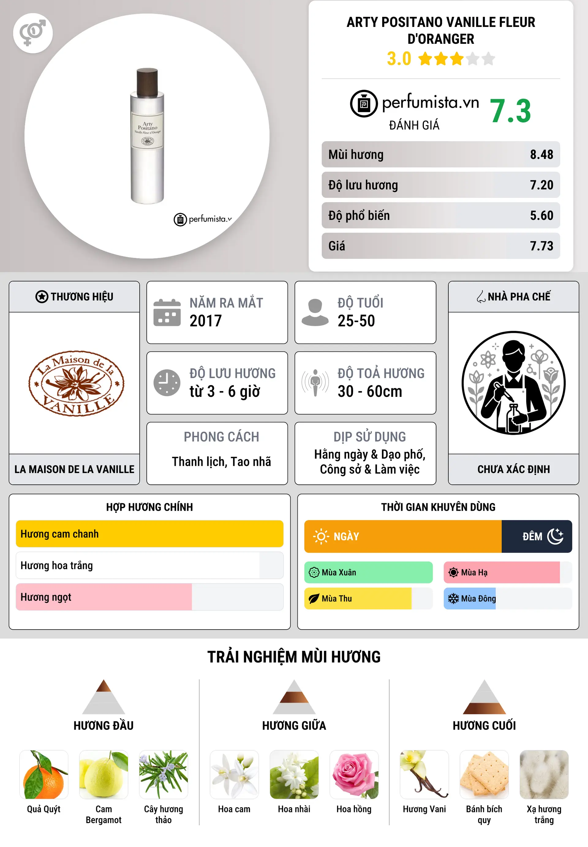 Thông tin chi tiết Arty Positano Vanille Fleur d'Oranger