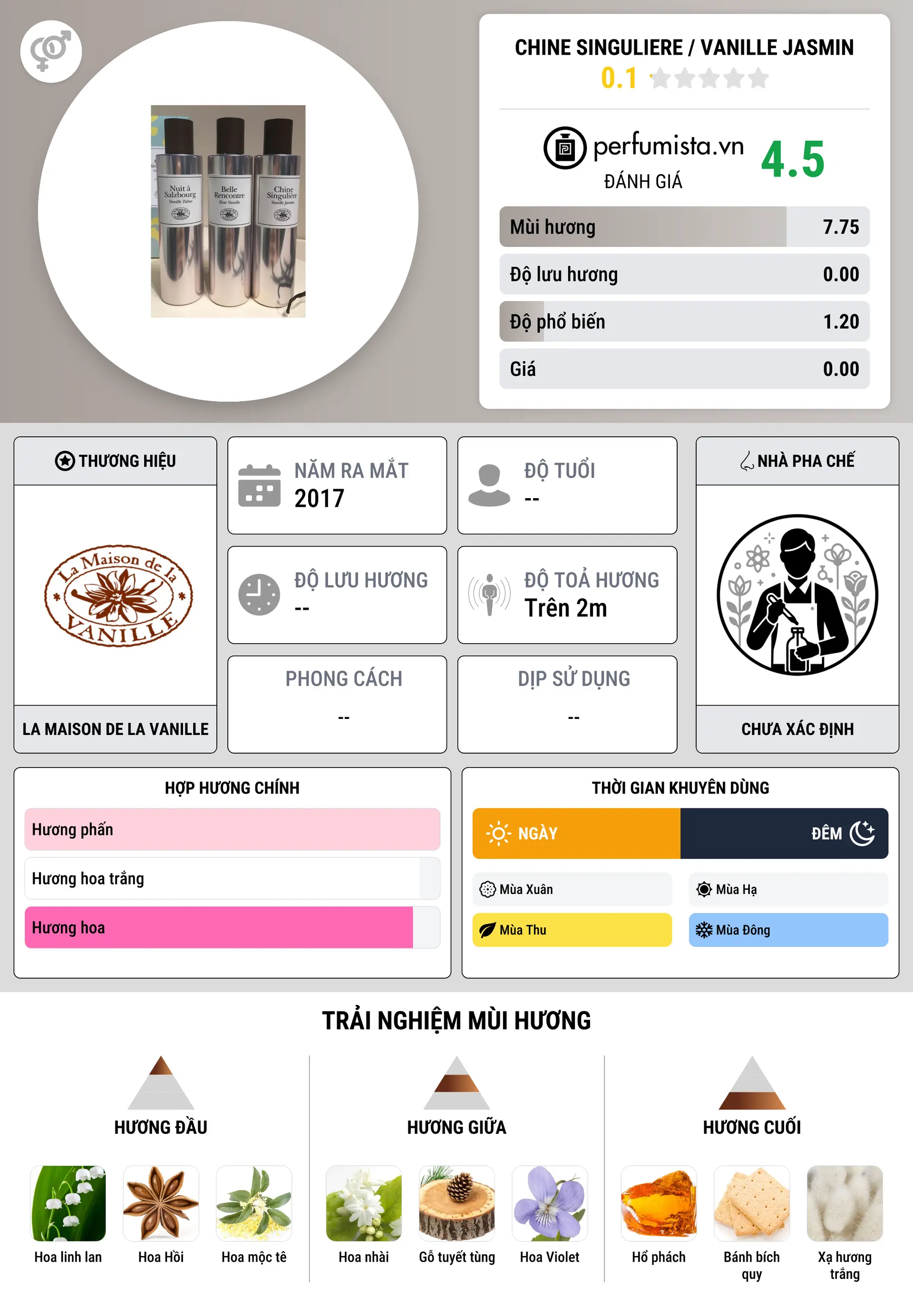 Thông tin chi tiết Chine Singuliere / Vanille Jasmin