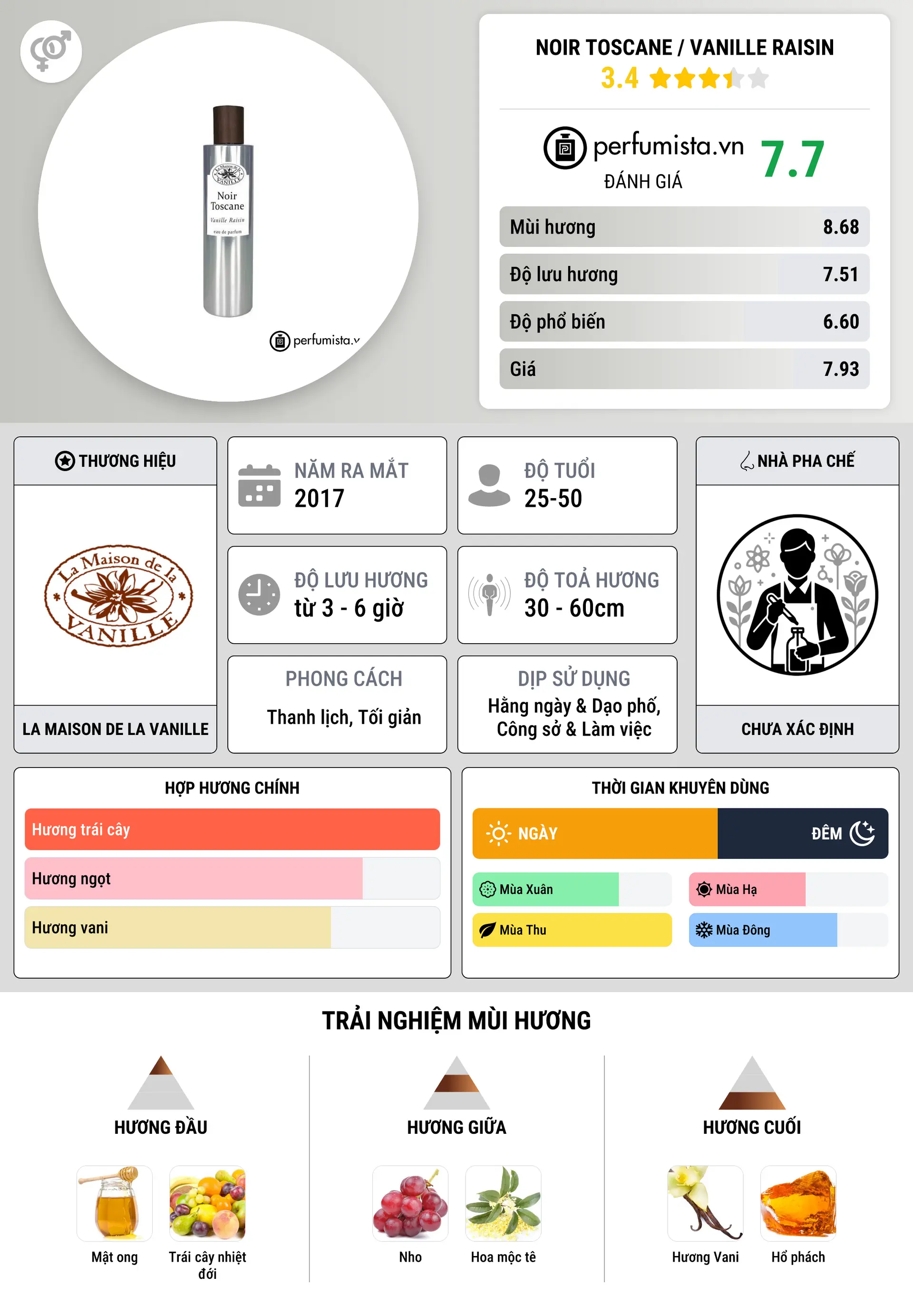 Thông tin chi tiết Noir Toscane / Vanille Raisin