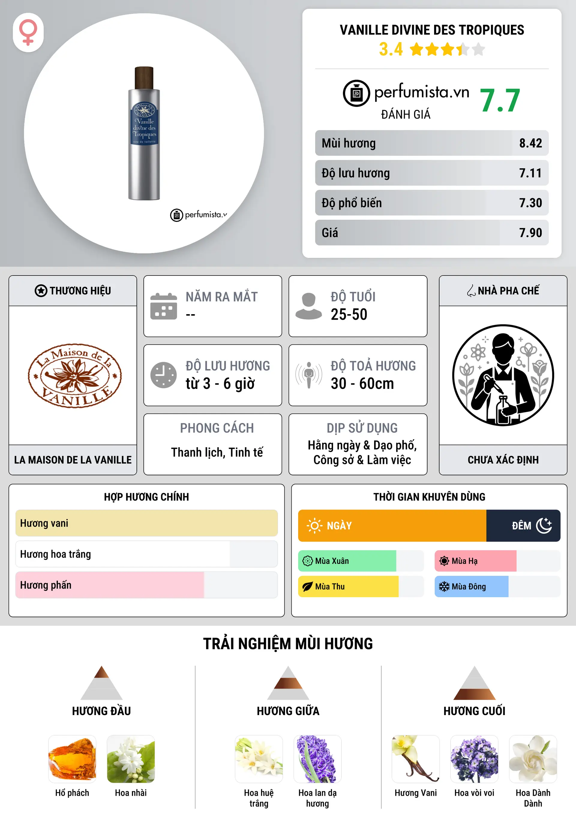 Thông tin chi tiết Vanille Divine des Tropiques
