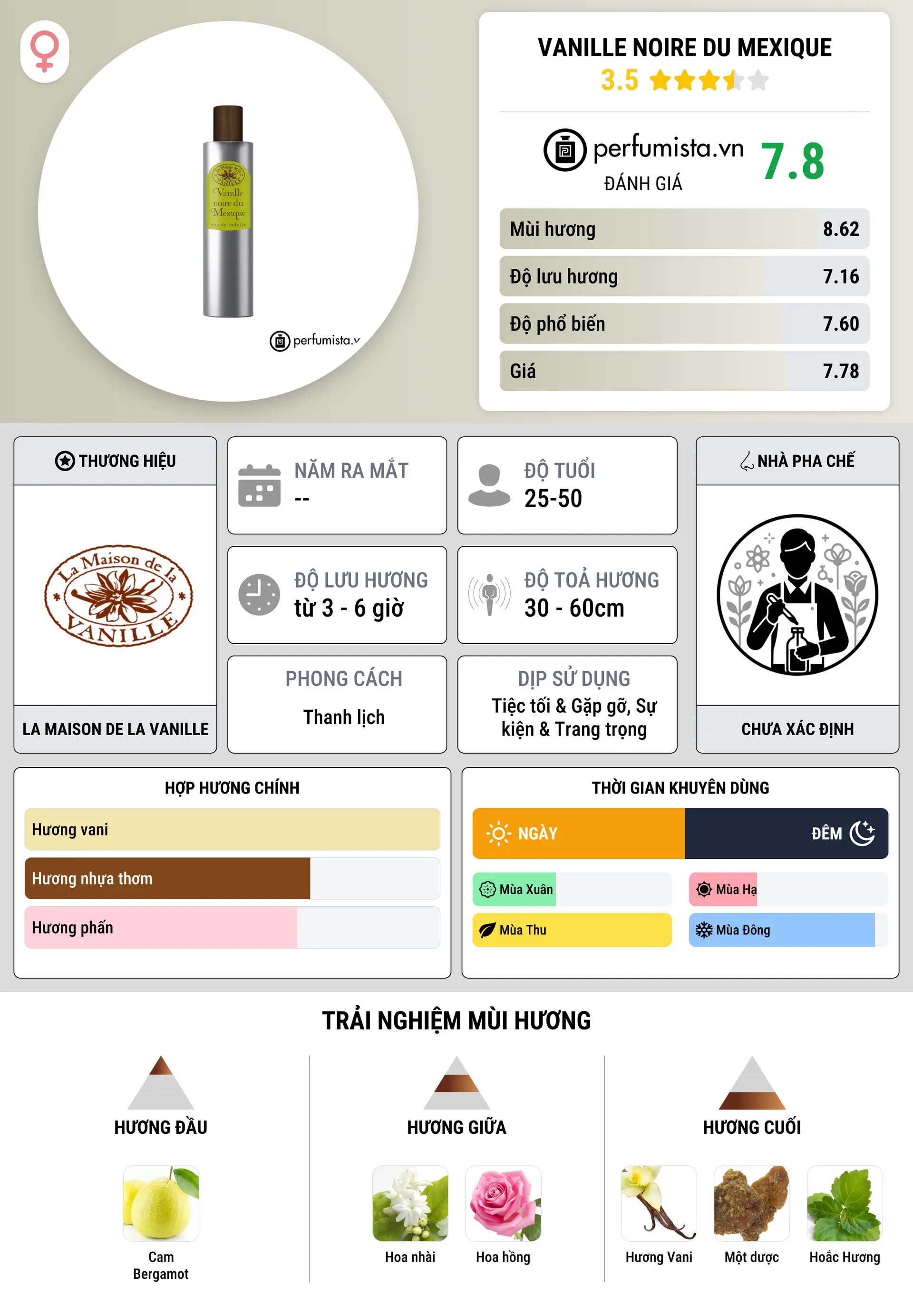 Thông tin chi tiết Vanille Noire du Mexique