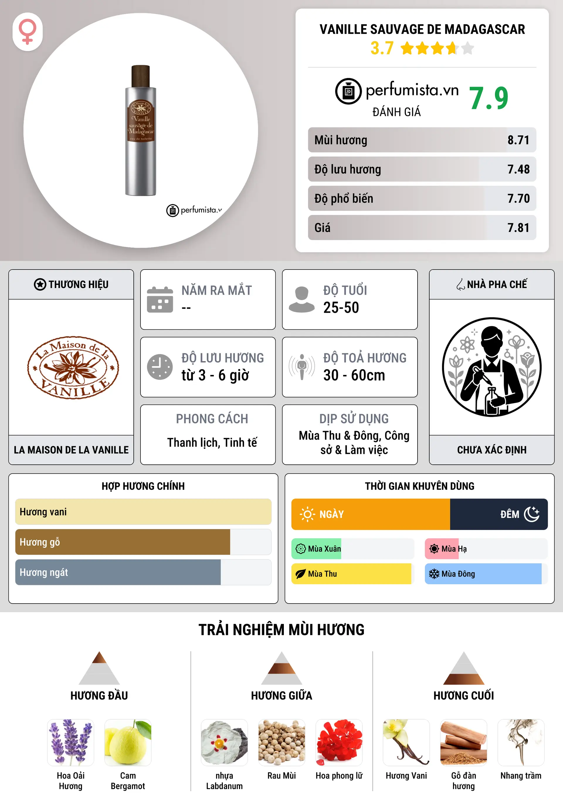 Thông tin chi tiết Vanille Sauvage de Madagascar