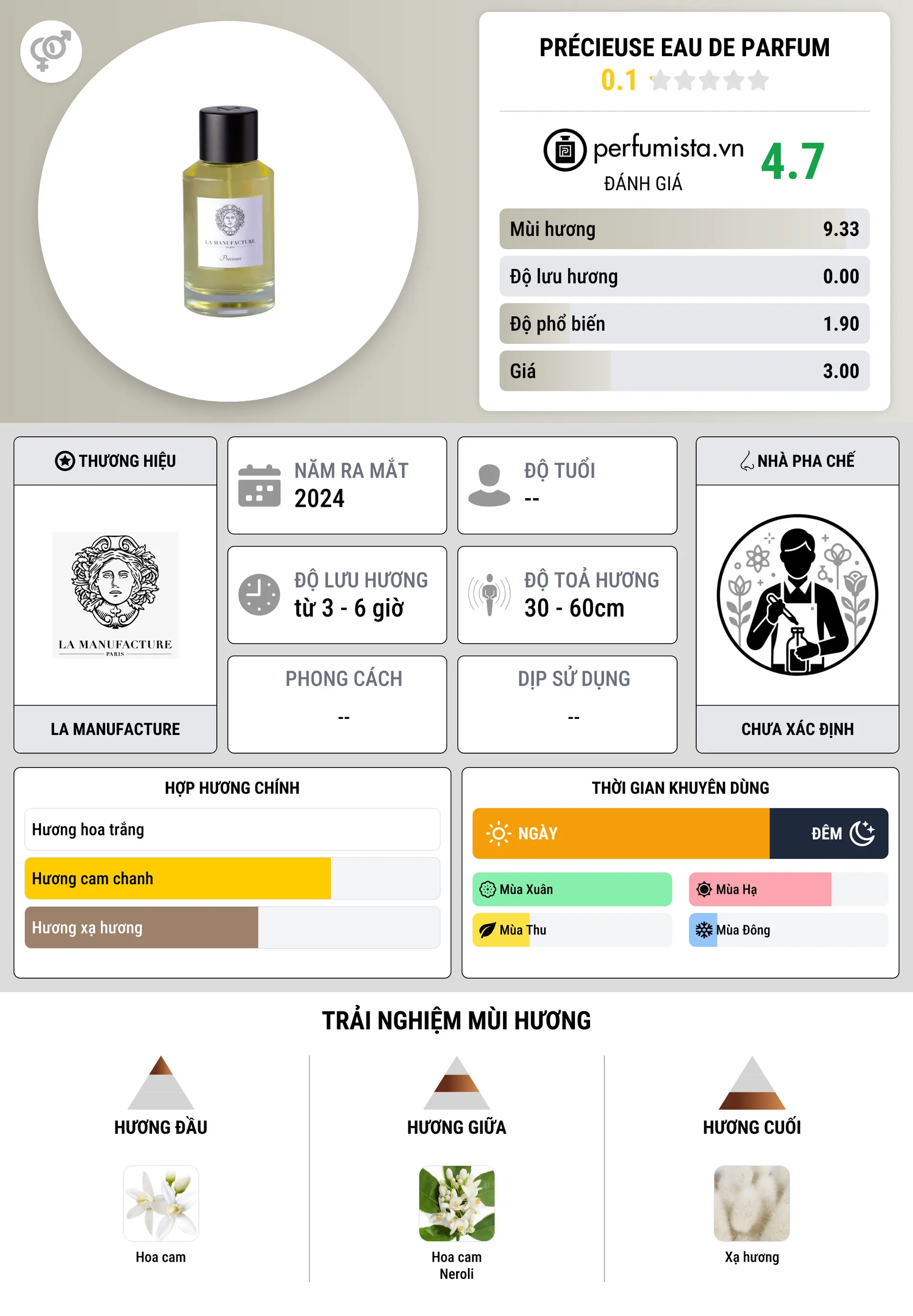 Thông tin chi tiết Précieuse Eau de Parfum