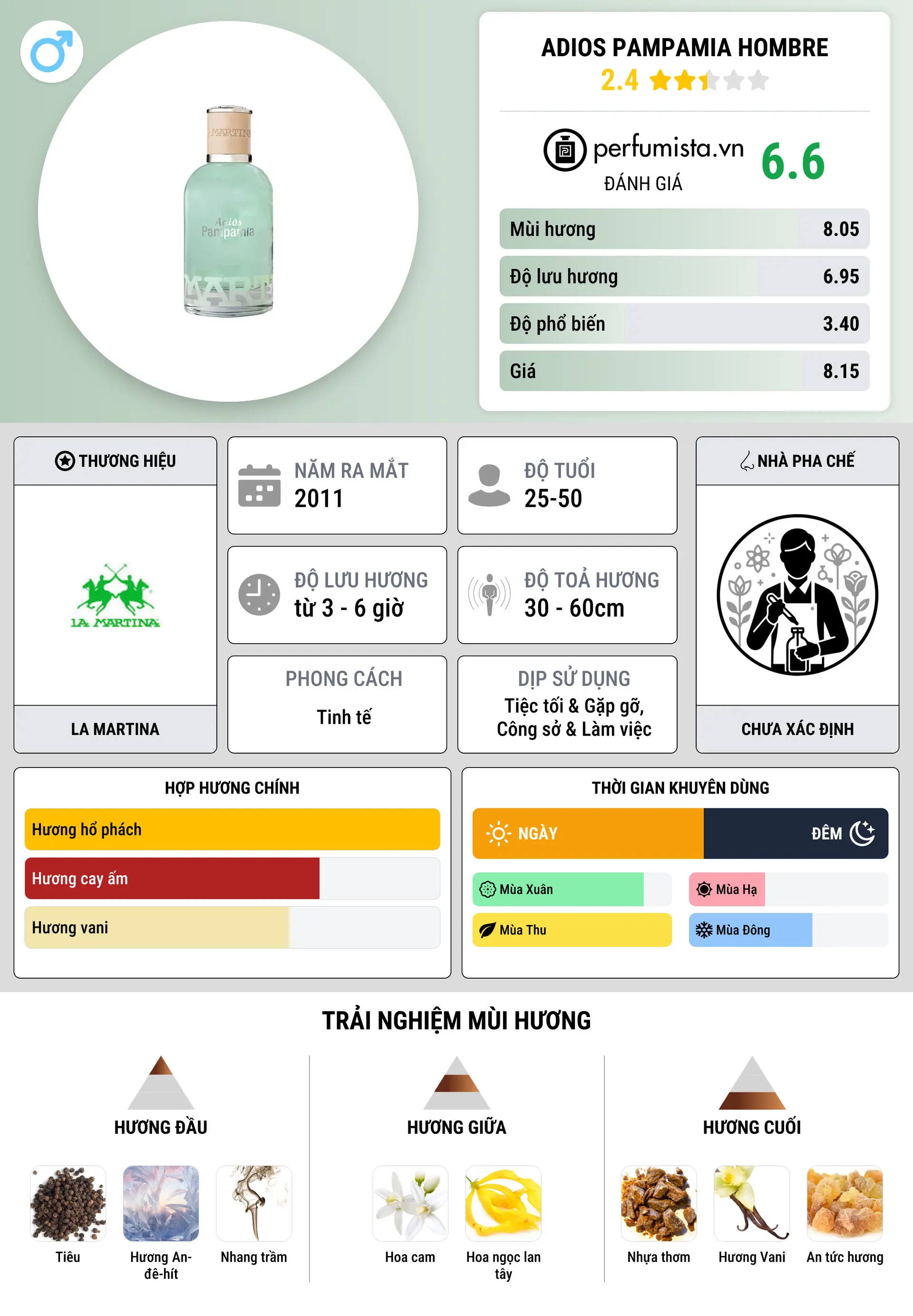 Thông tin chi tiết Adios Pampamia Hombre