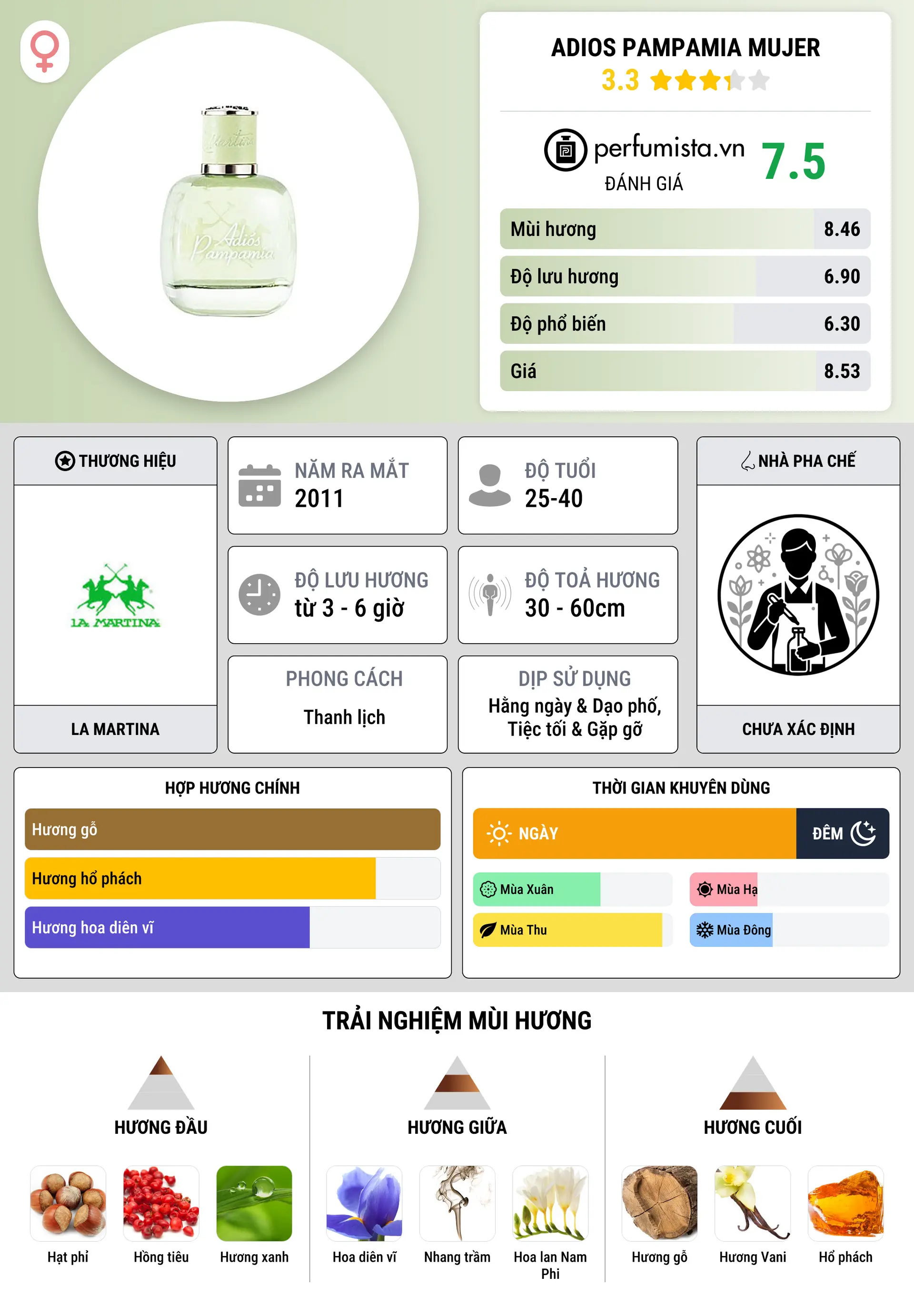 Thông tin chi tiết Adios Pampamia Mujer