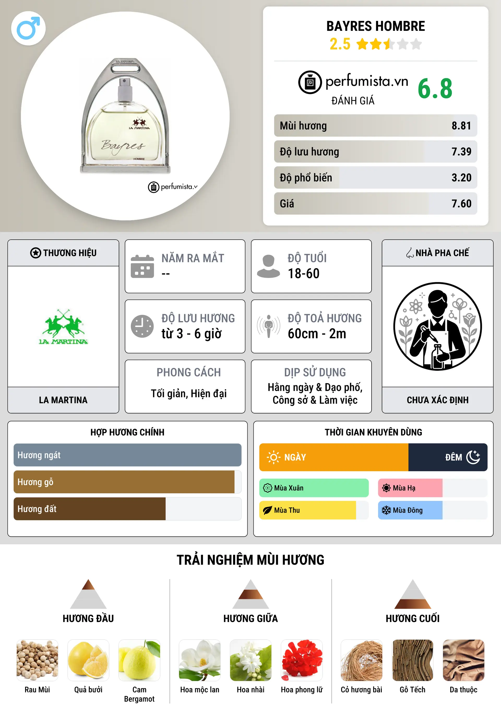 Thông tin chi tiết Bayres Hombre
