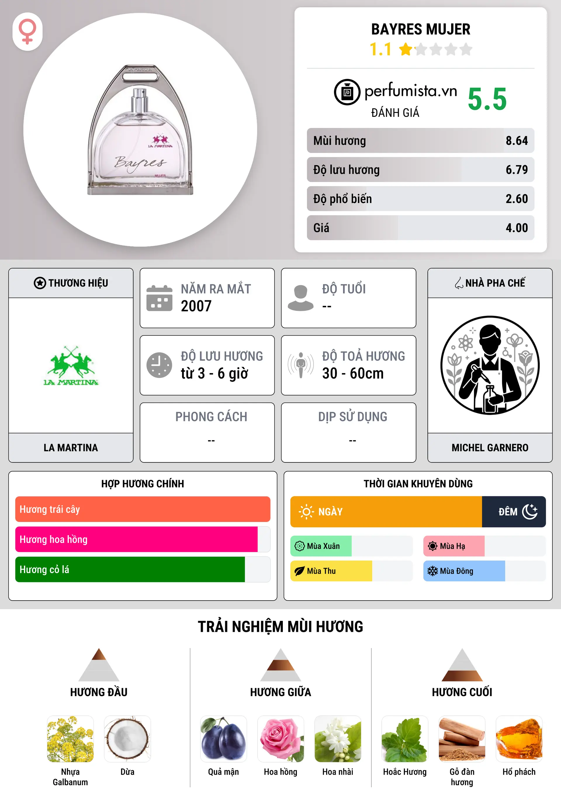 Thông tin chi tiết Bayres Mujer