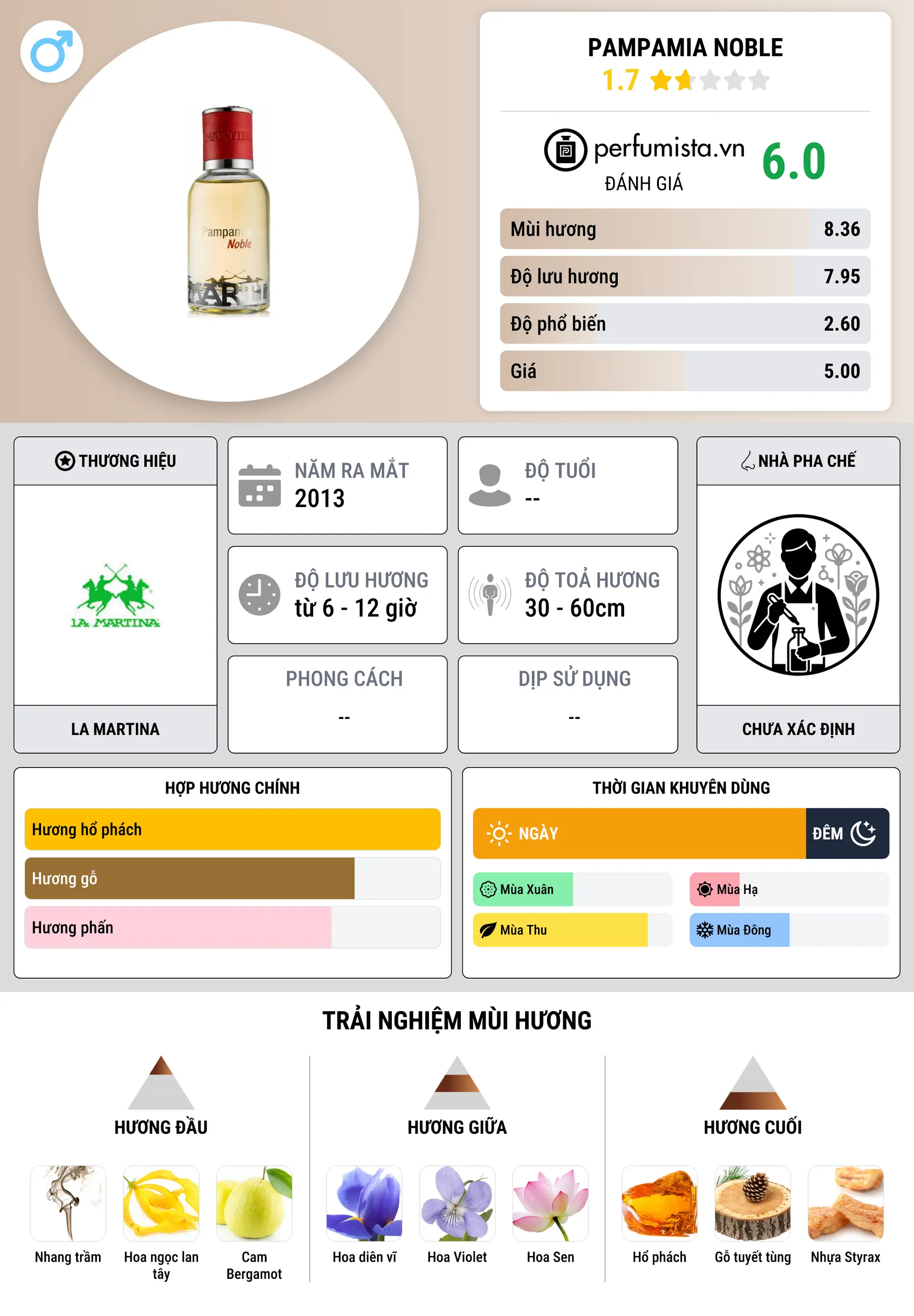 Thông tin chi tiết Pampamia Noble