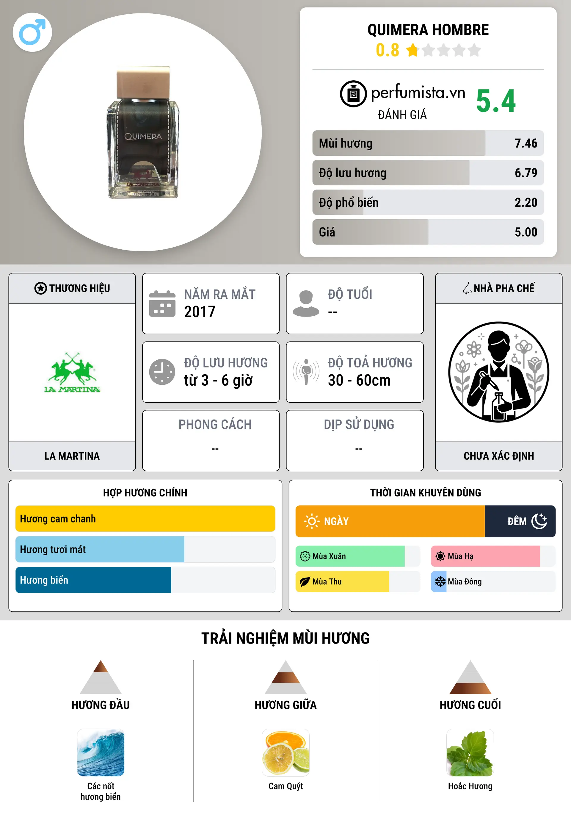 Thông tin chi tiết Quimera Hombre