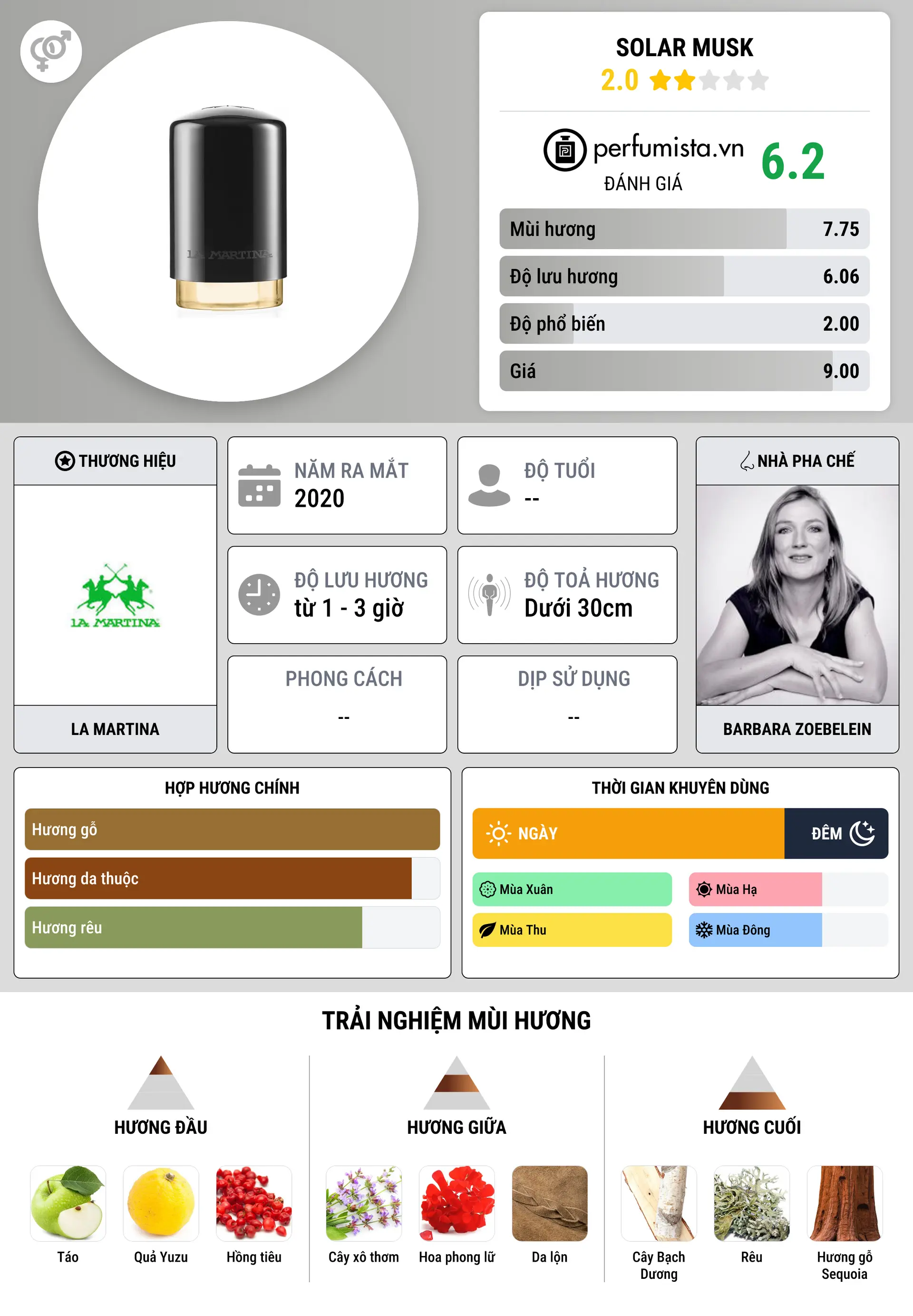 Thông tin chi tiết Solar Musk