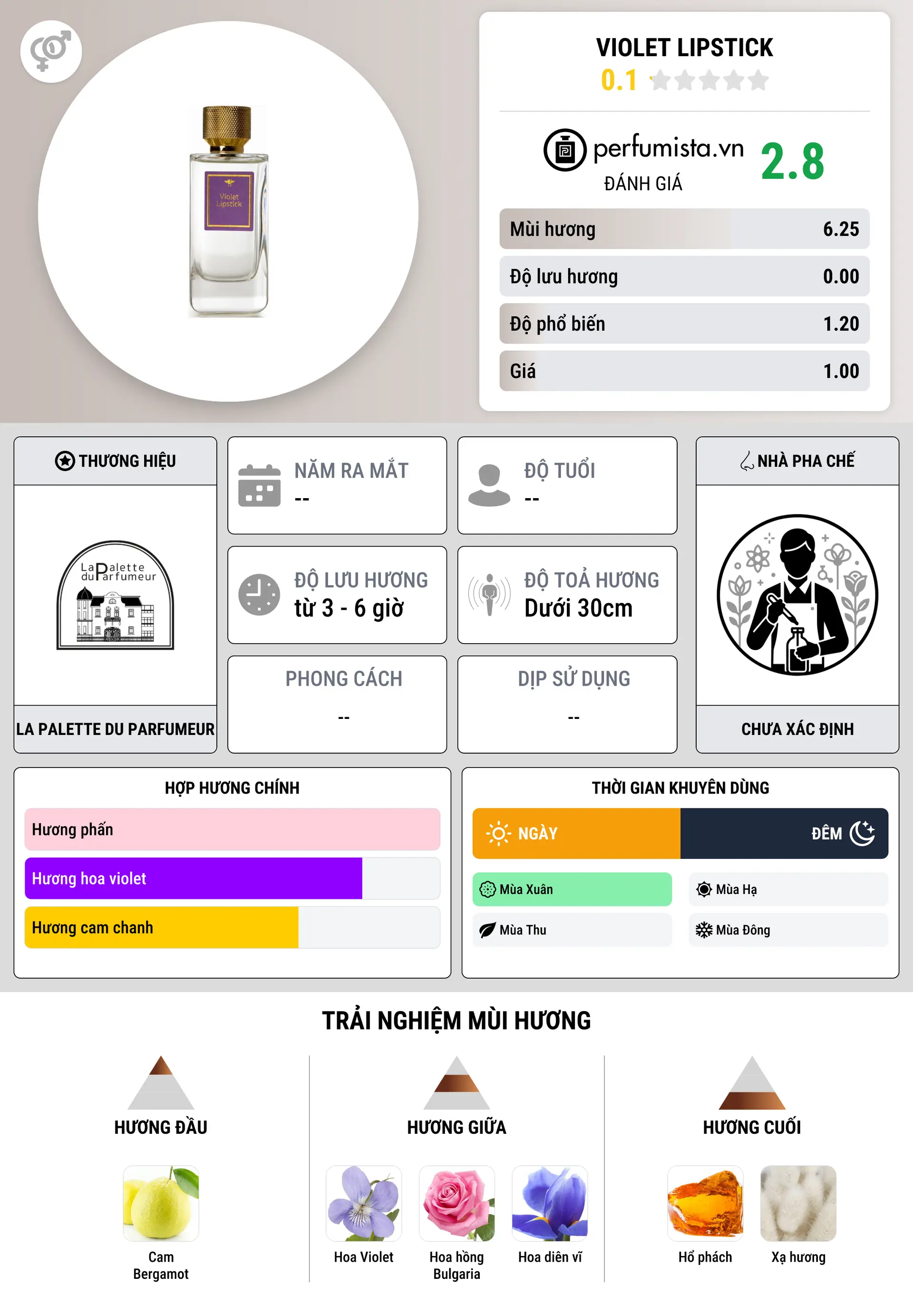 Thông tin chi tiết Violet Lipstick
