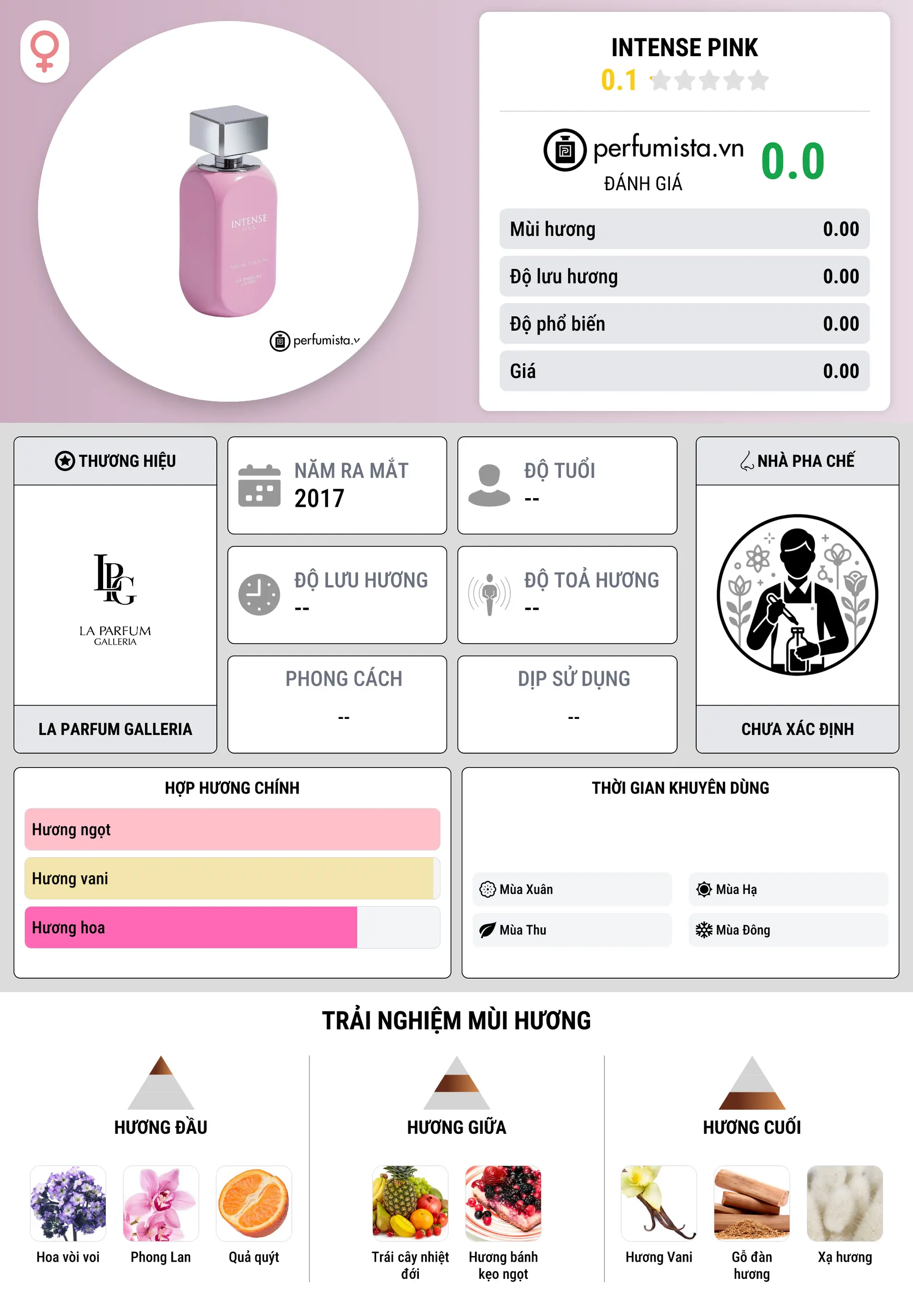 Thông tin chi tiết Intense Pink