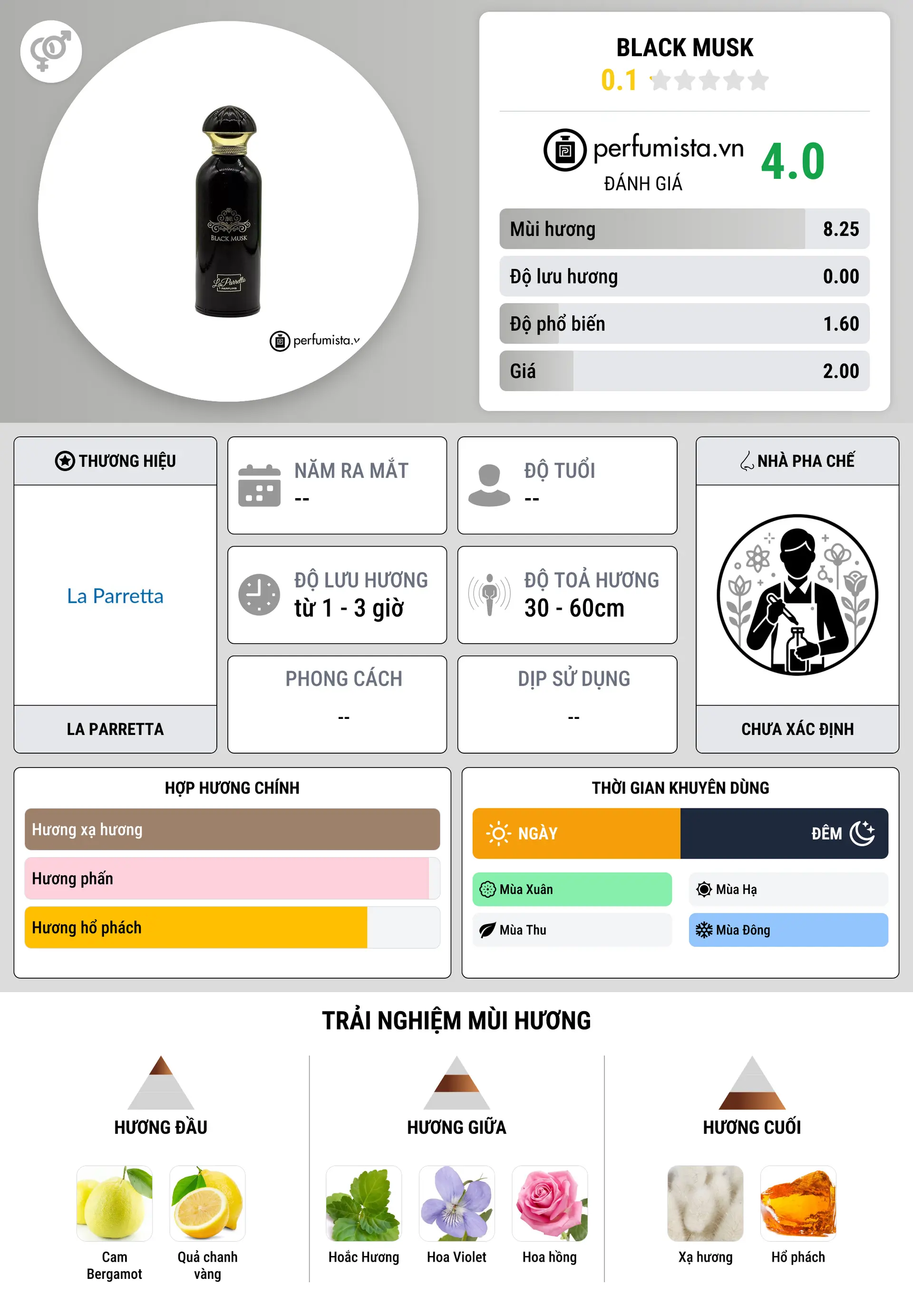 Thông tin chi tiết Black Musk