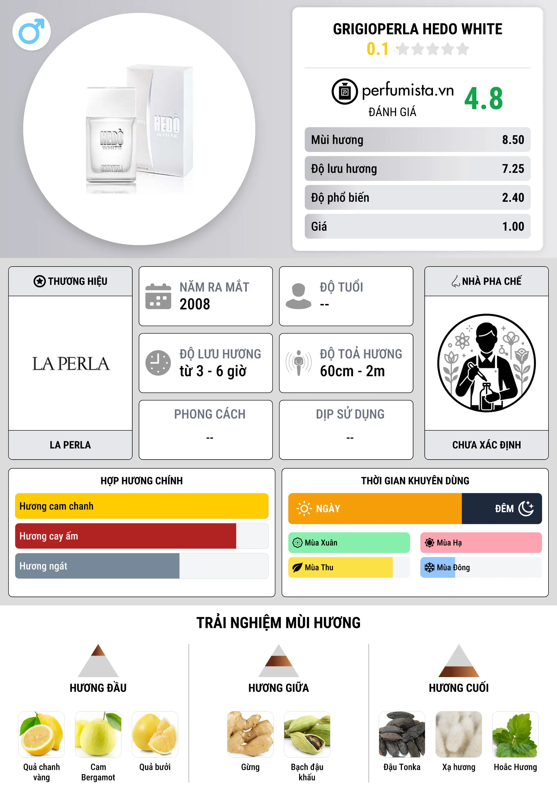 Thông tin chi tiết GrigioPerla Hedo White