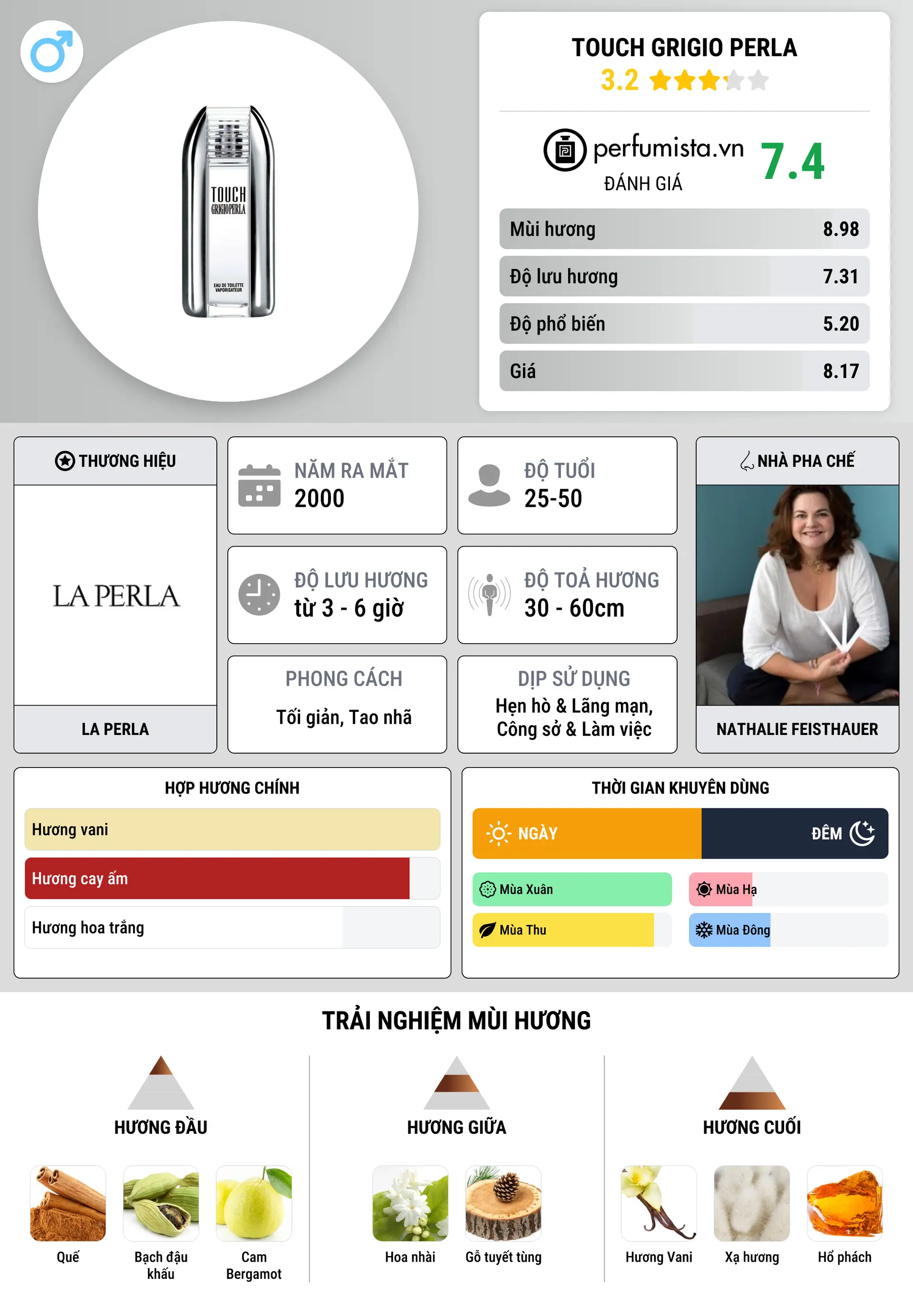 Thông tin chi tiết Touch Grigio Perla