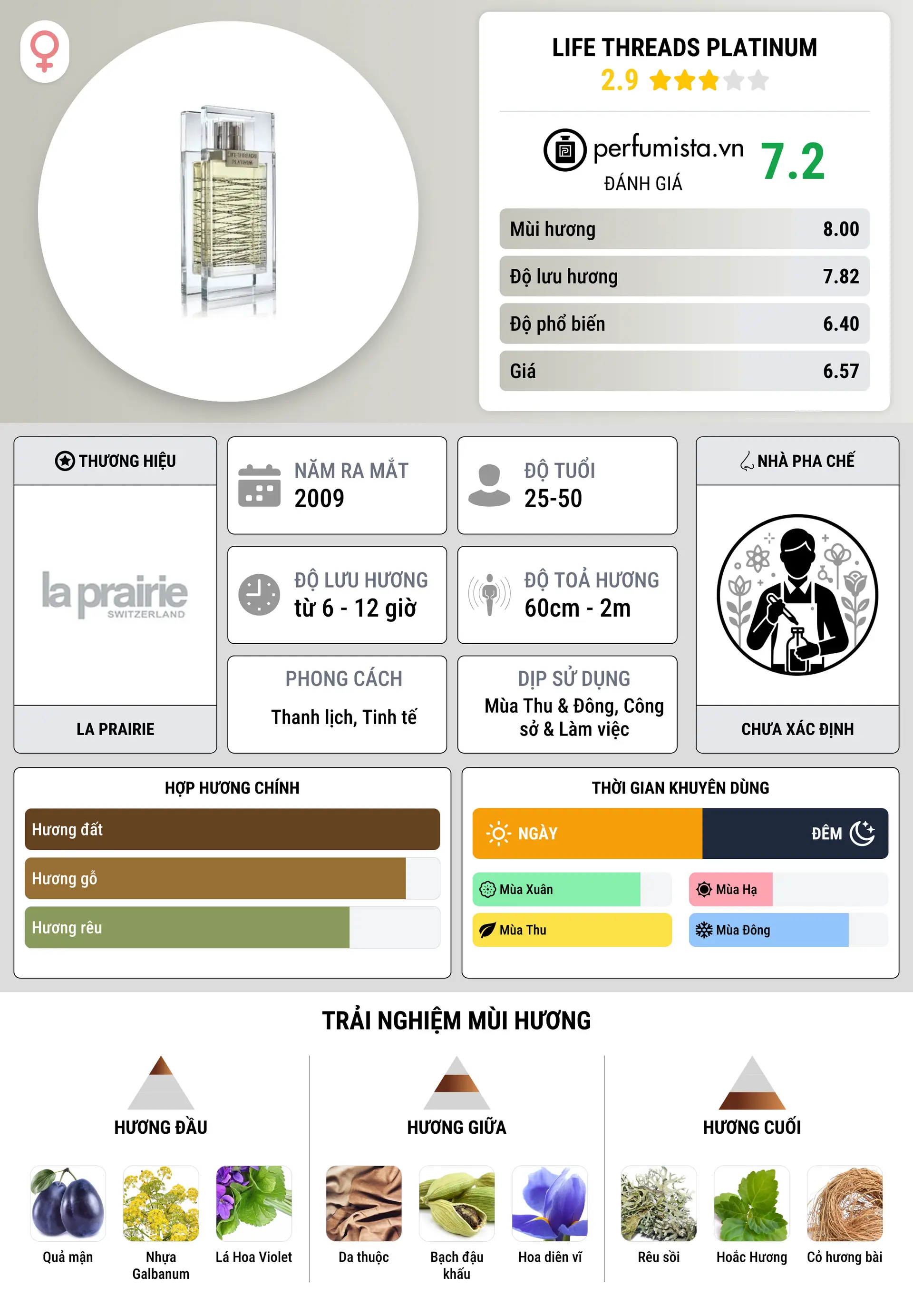 Thông tin chi tiết Life Threads Platinum