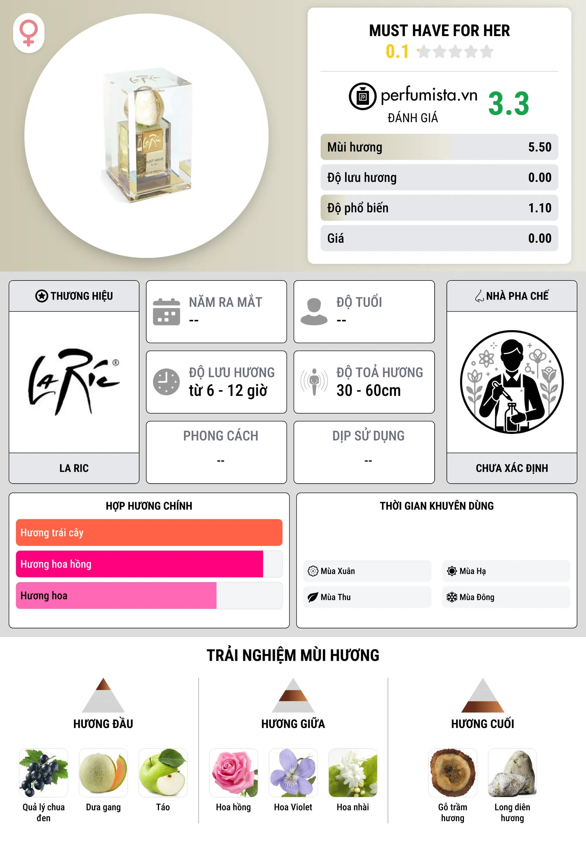 Thông tin chi tiết Must Have for her