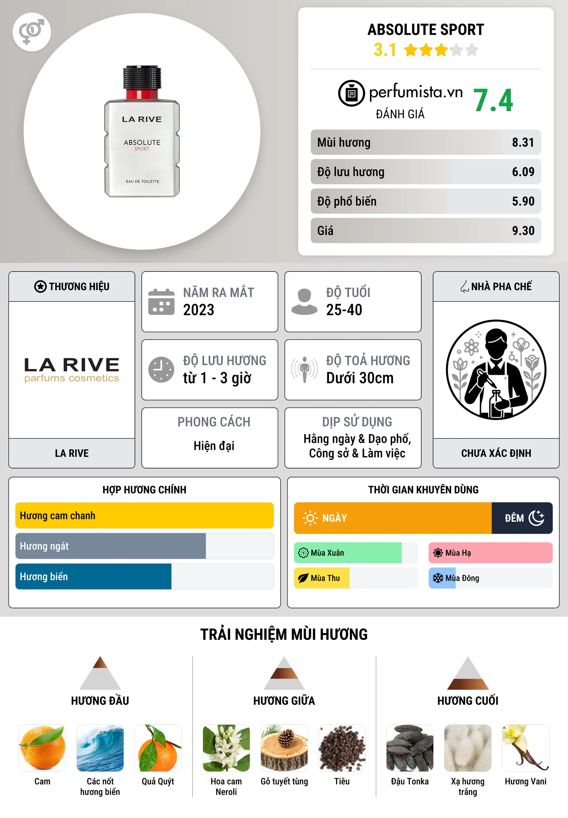 Thông tin chi tiết Absolute Sport