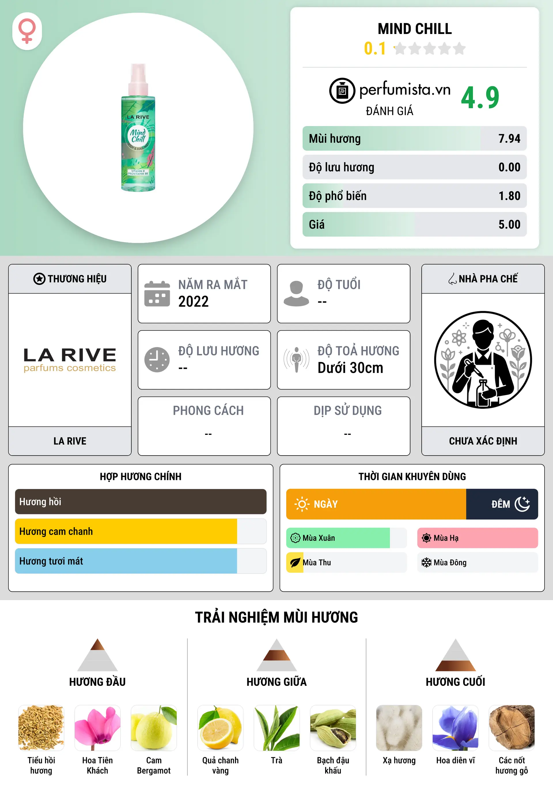 Thông tin chi tiết Mind Chill