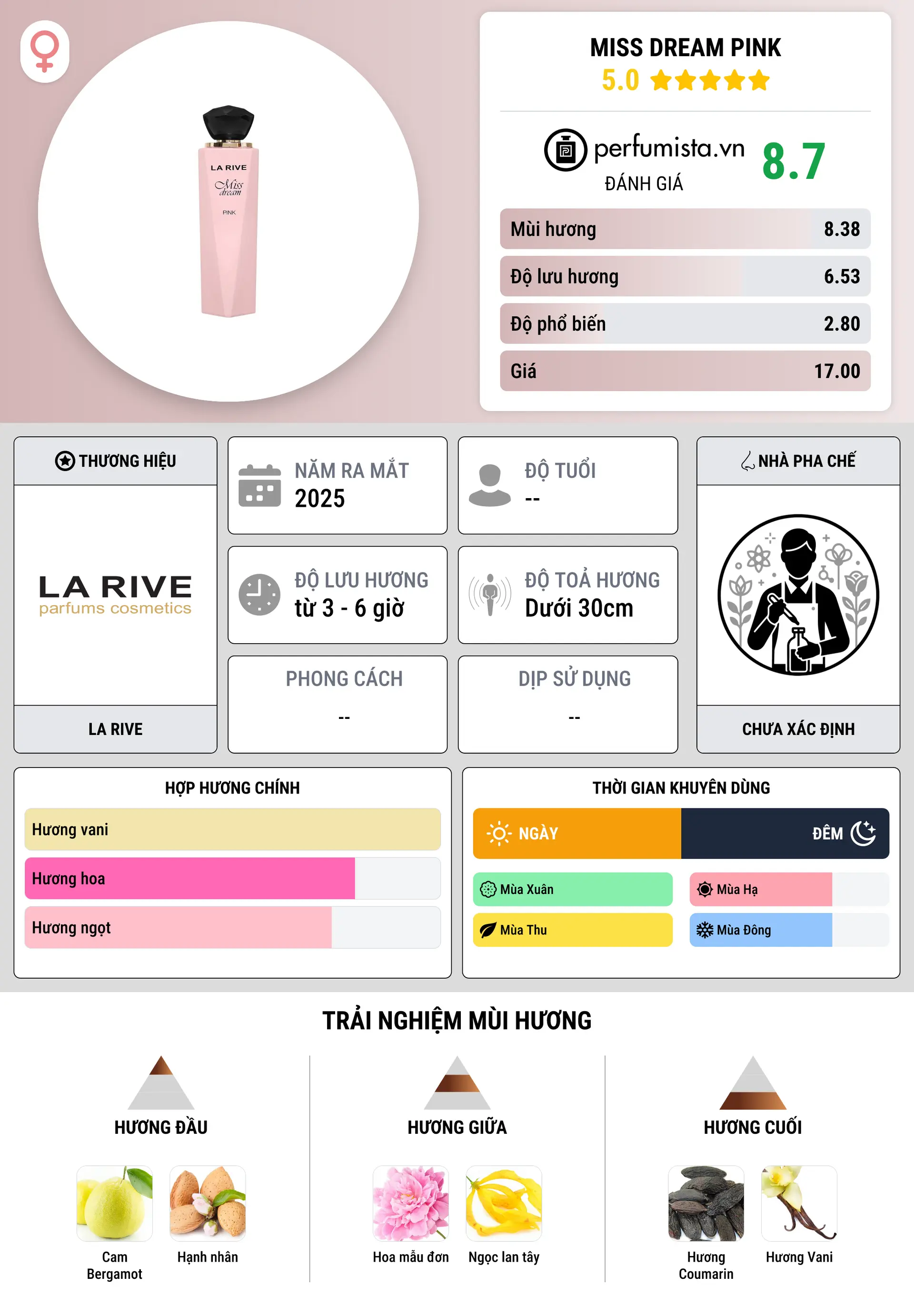 Thông tin chi tiết Miss Dream Pink