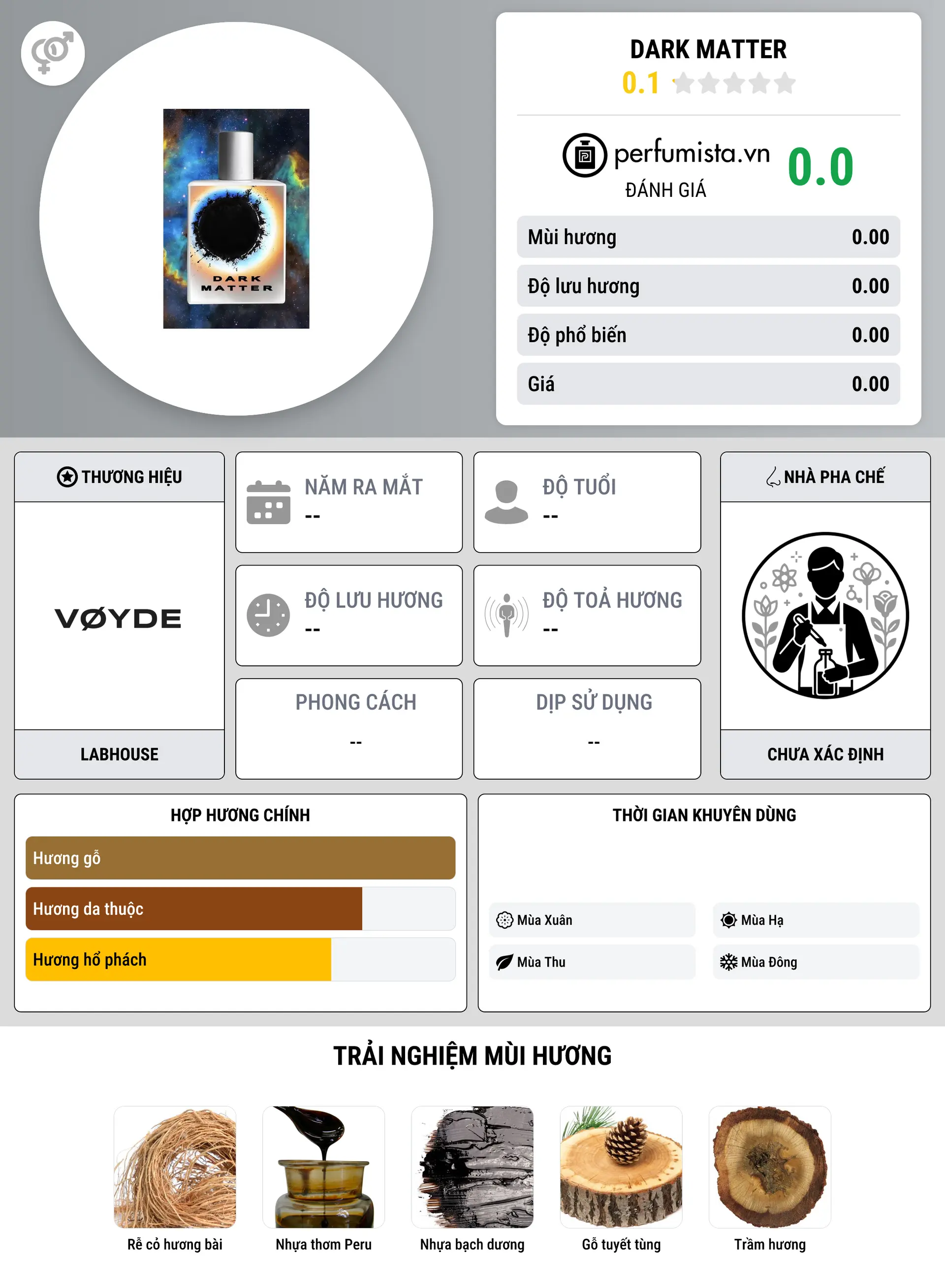Thông tin chi tiết Dark Matter