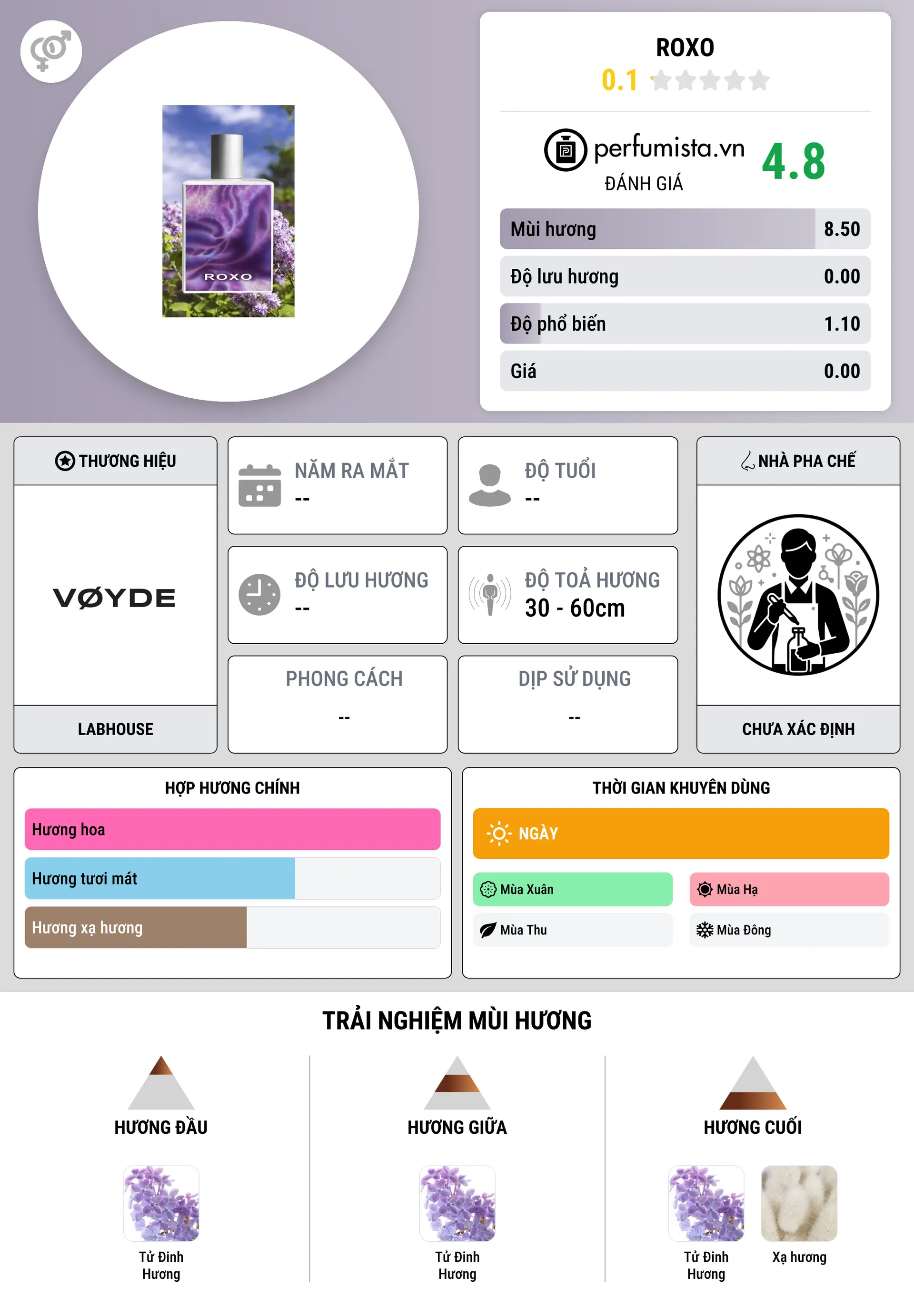Thông tin chi tiết Roxo