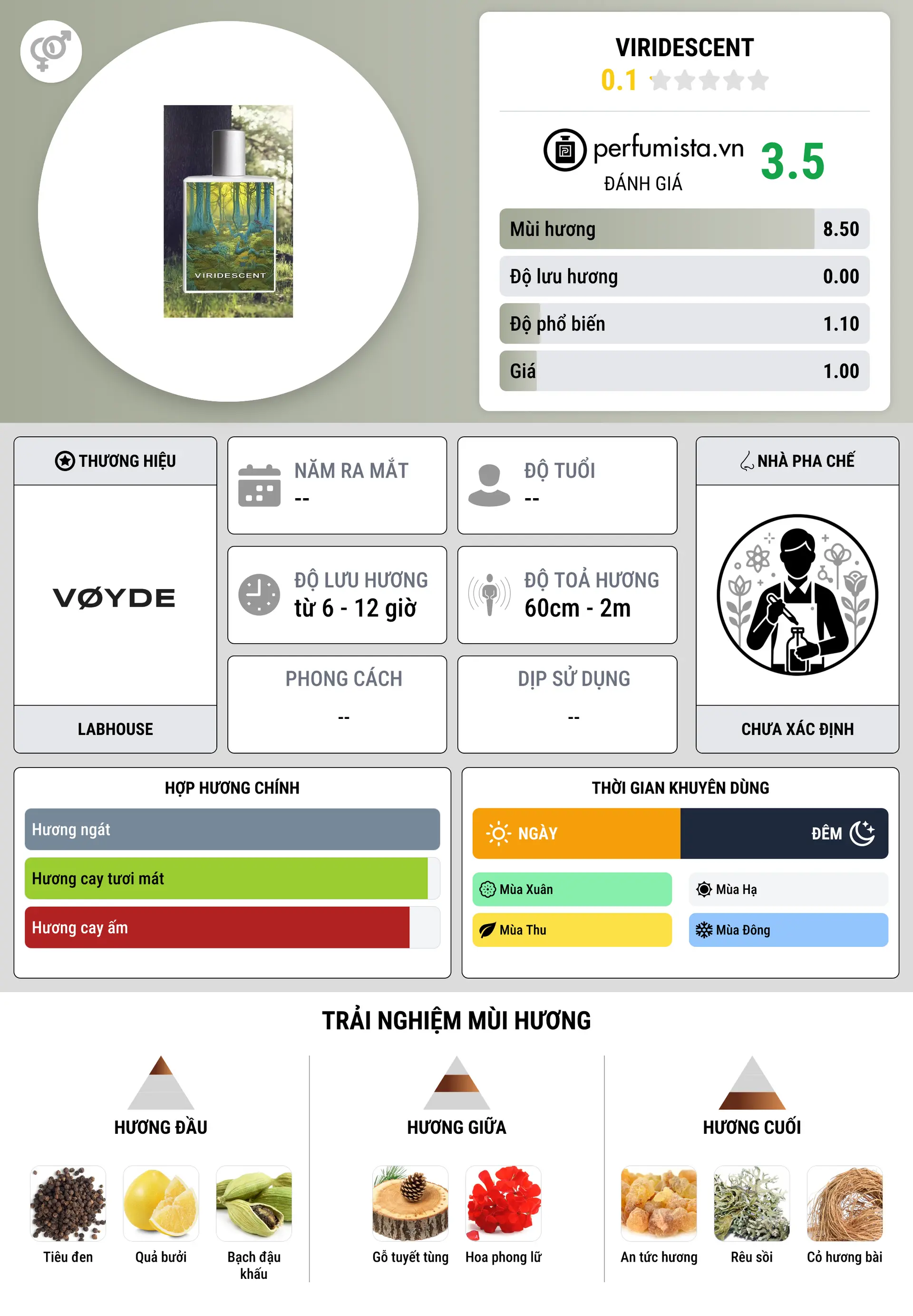 Thông tin chi tiết Viridescent