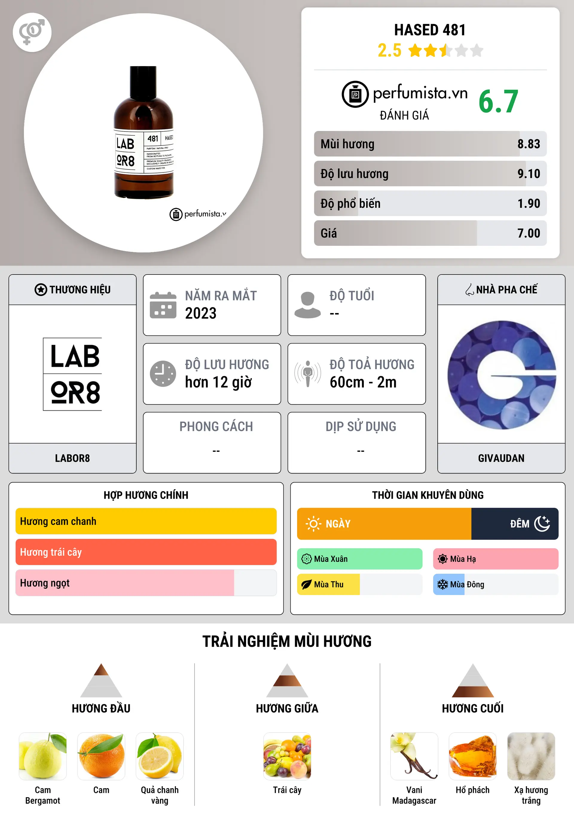 Thông tin chi tiết HASED 481