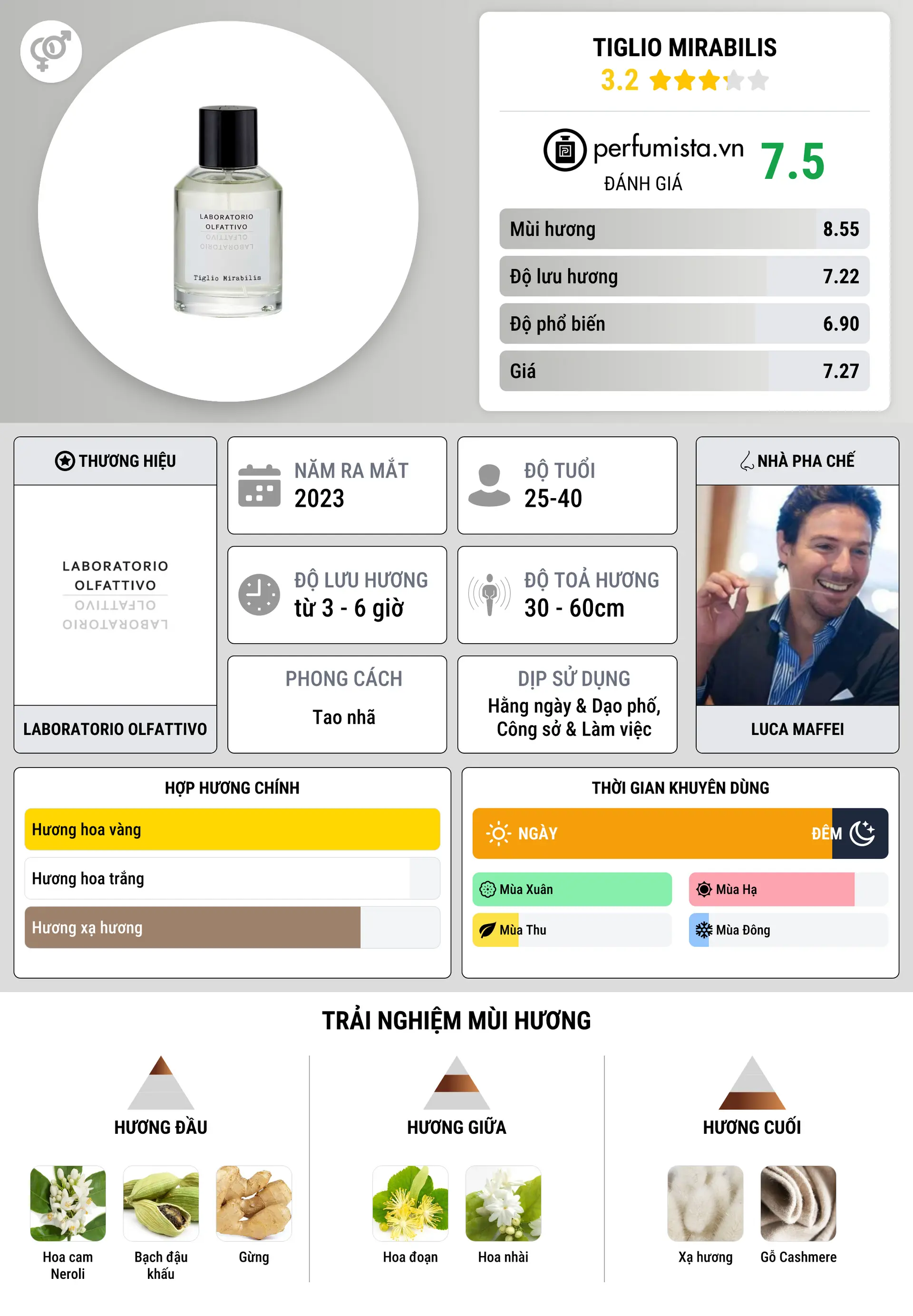 Thông tin chi tiết Tiglio Mirabilis