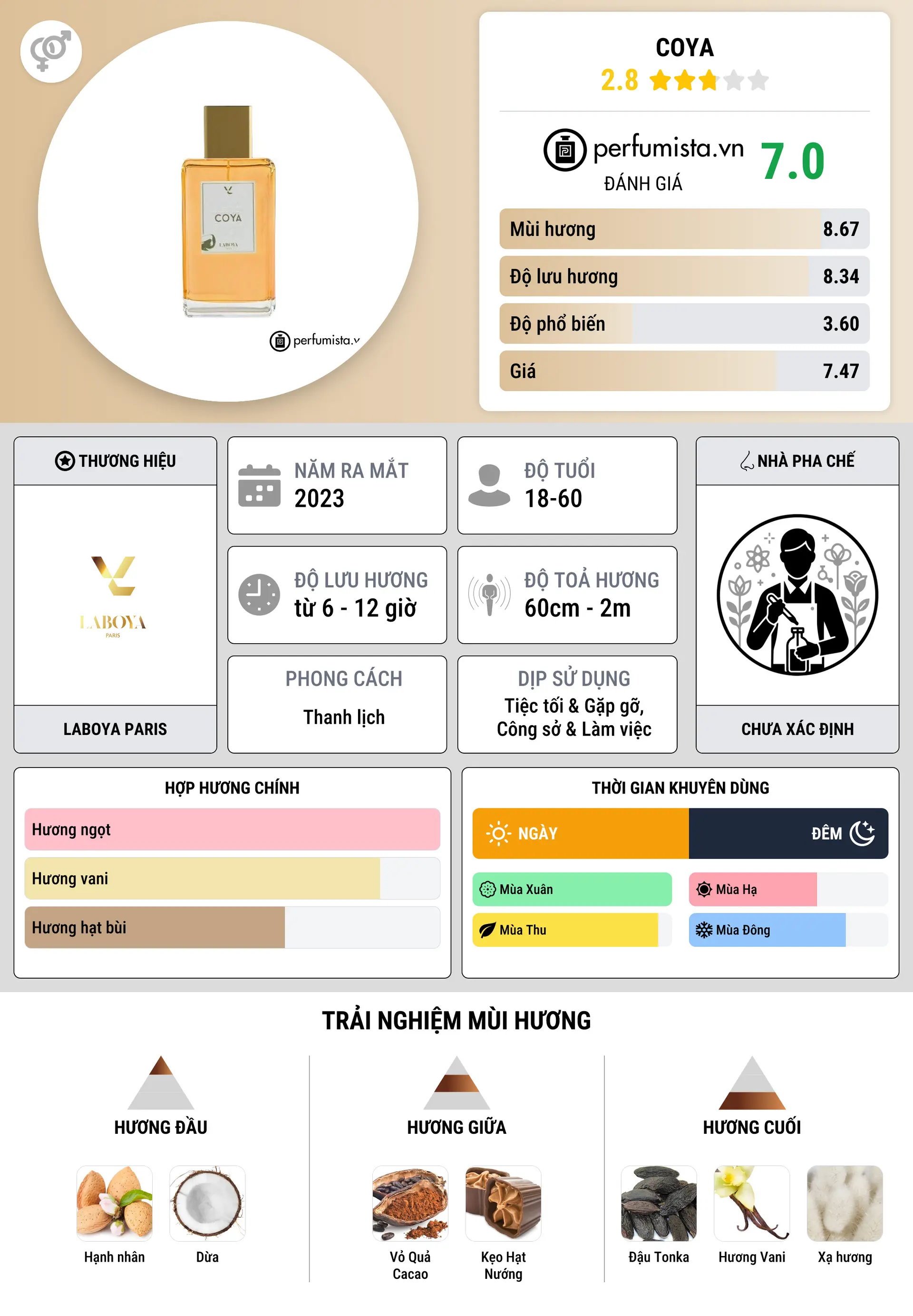 Thông tin chi tiết Coya