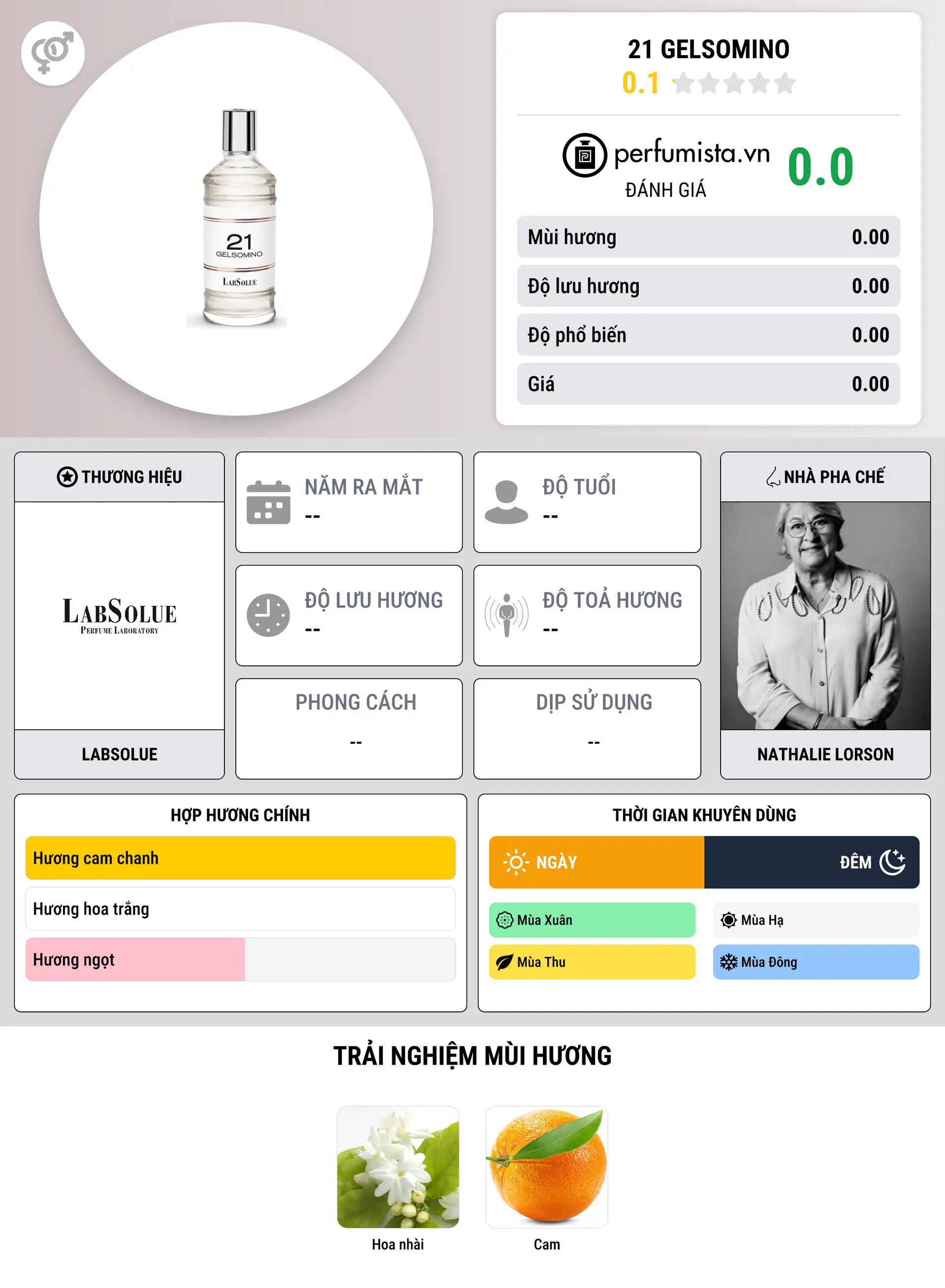 Thông tin chi tiết 21 Gelsomino