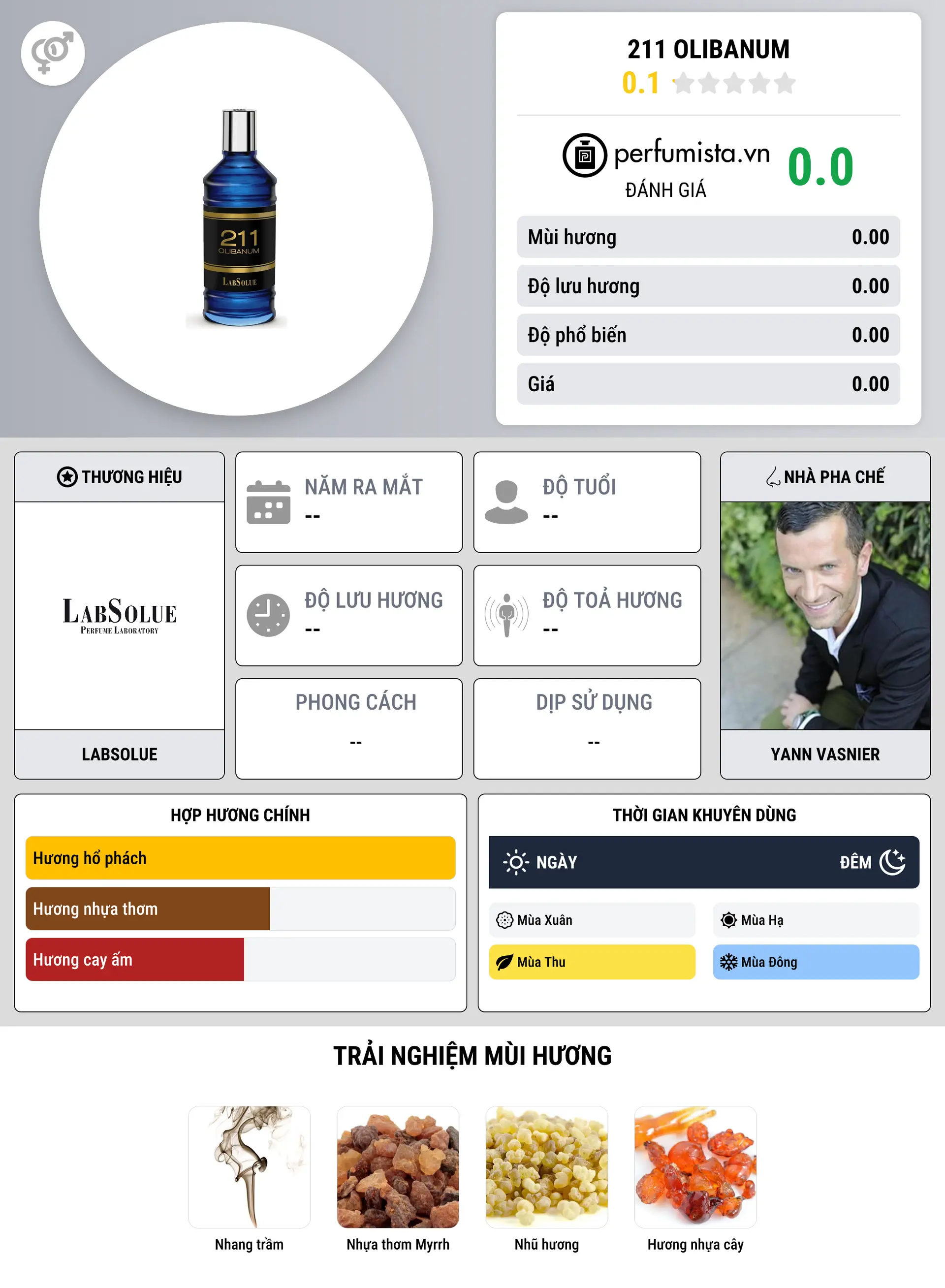 Thông tin chi tiết 211 Olibanum