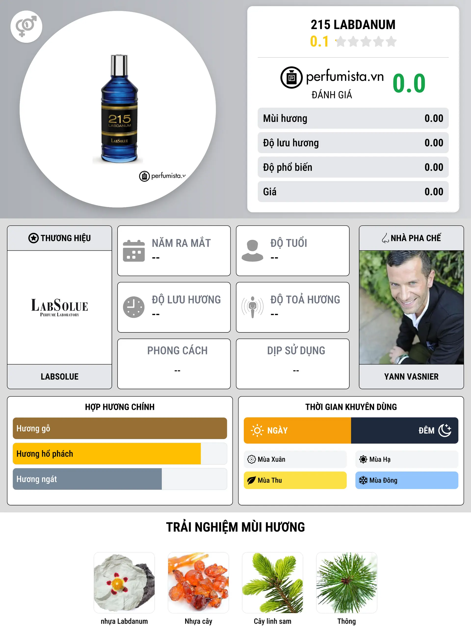 Thông tin chi tiết 215 Labdanum