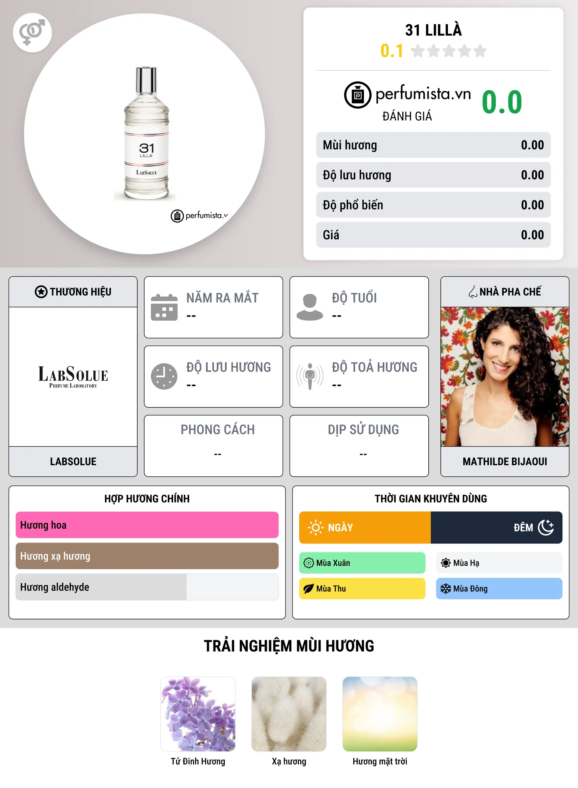 Thông tin chi tiết 31 Lillà