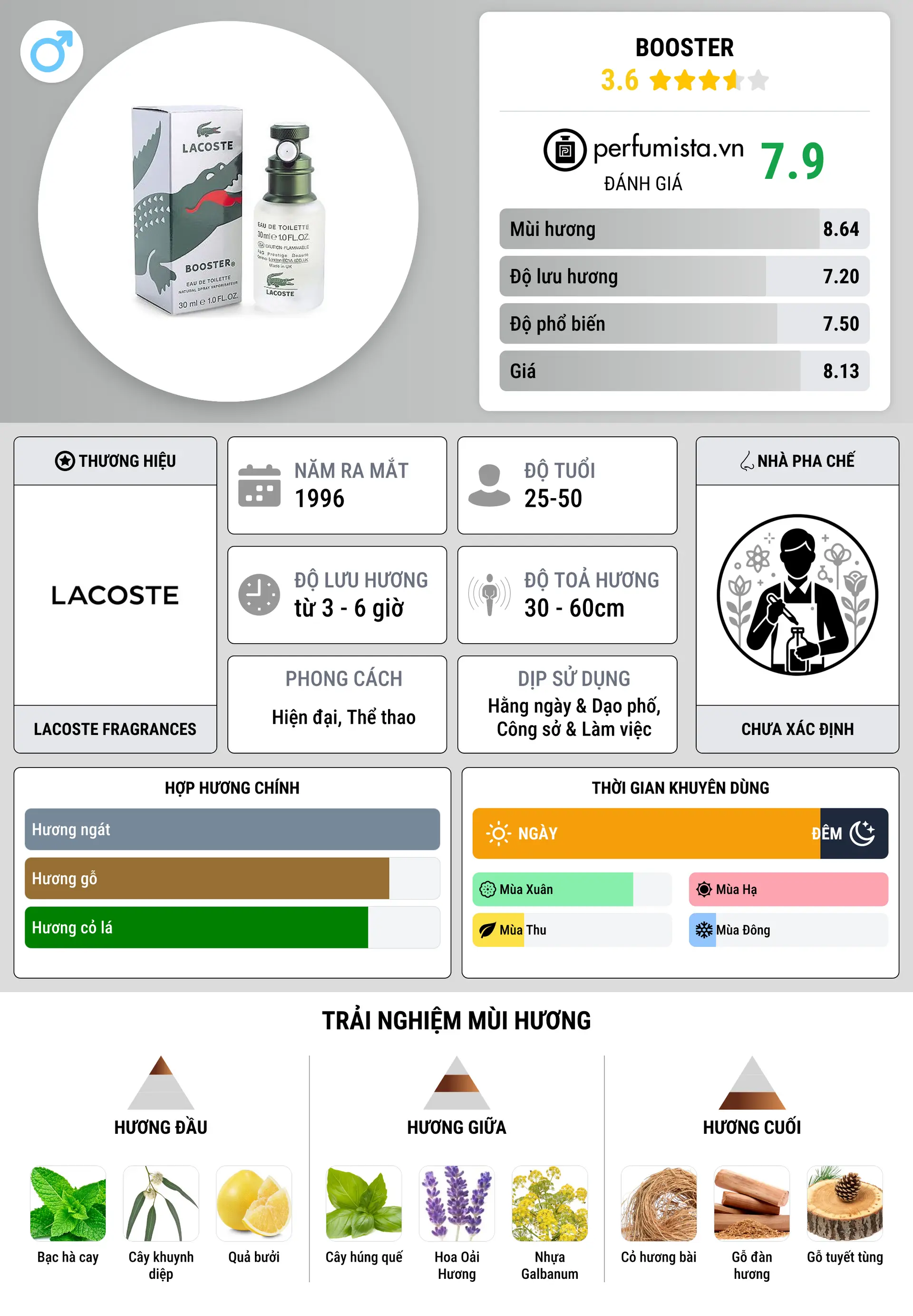 Thông tin chi tiết Booster