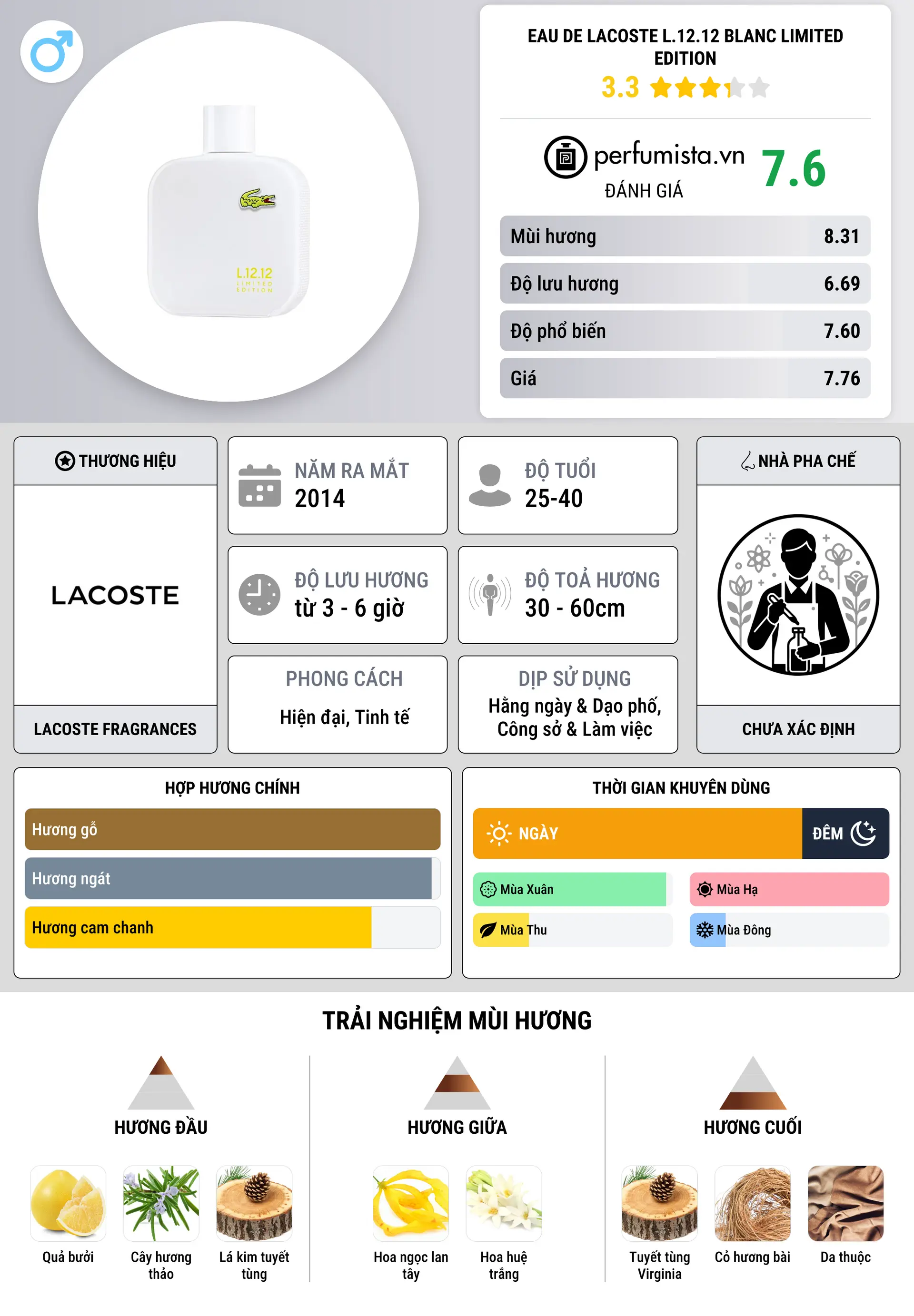 Thông tin chi tiết Eau de Lacoste L.12.12 Blanc Limited Edition