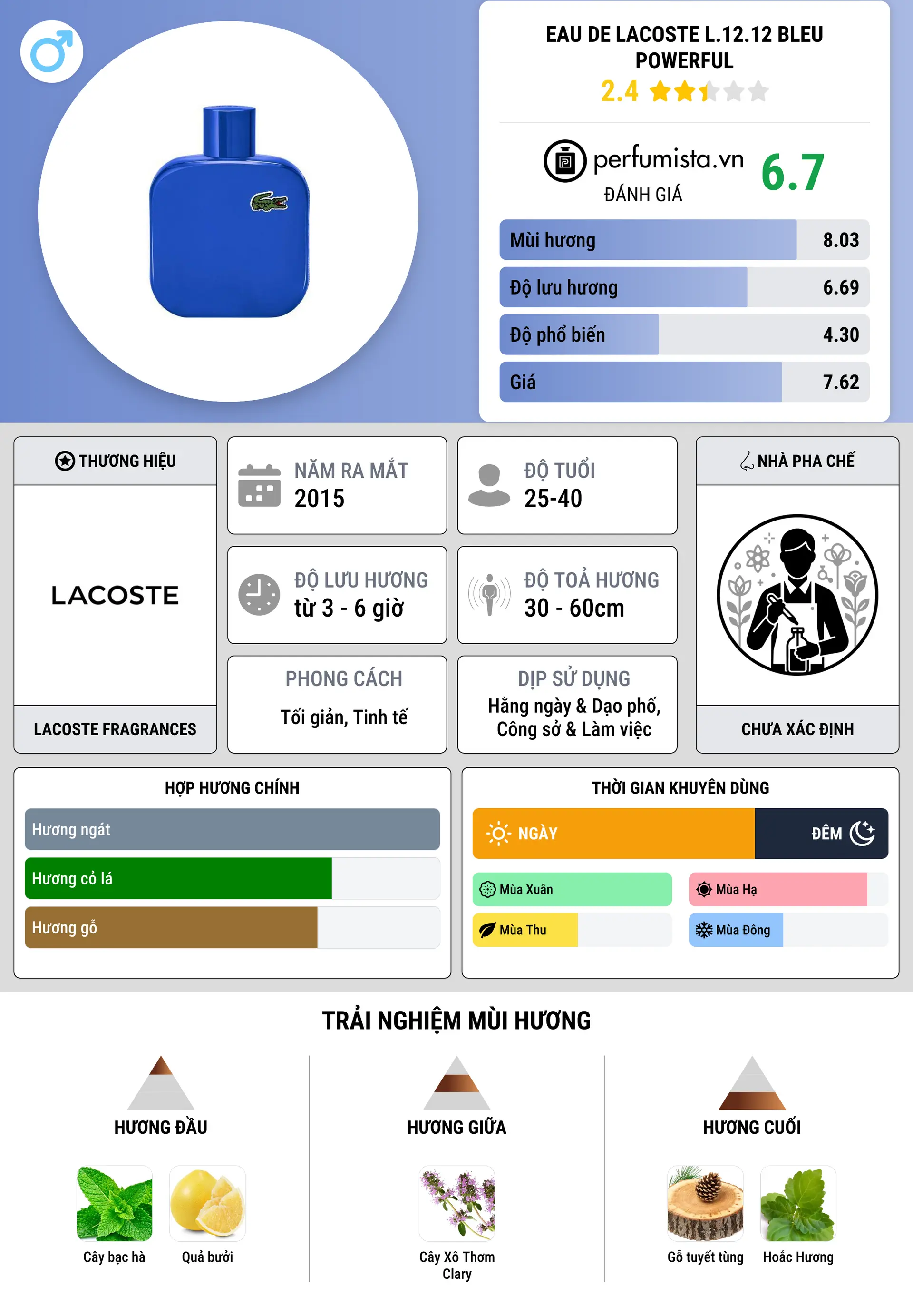 Thông tin chi tiết Eau de Lacoste L.12.12 Bleu Powerful