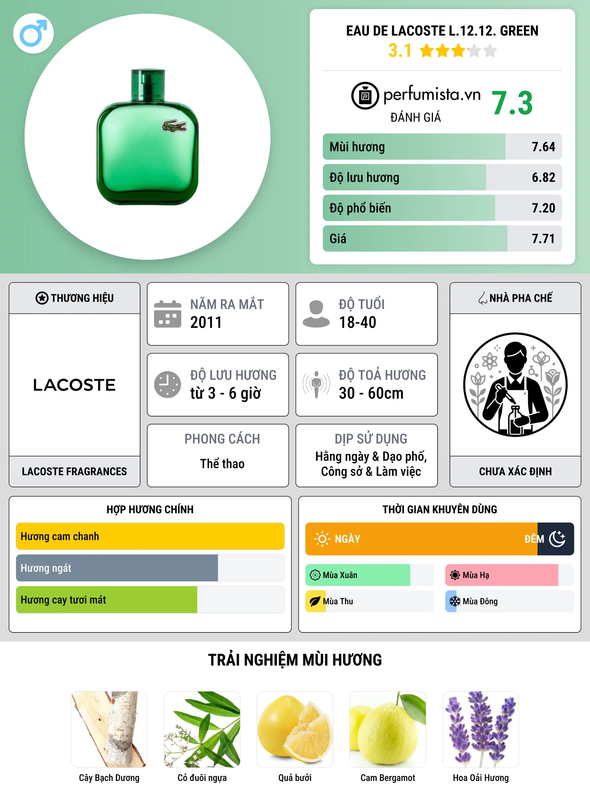 Thông tin chi tiết Eau de Lacoste L.12.12. Green