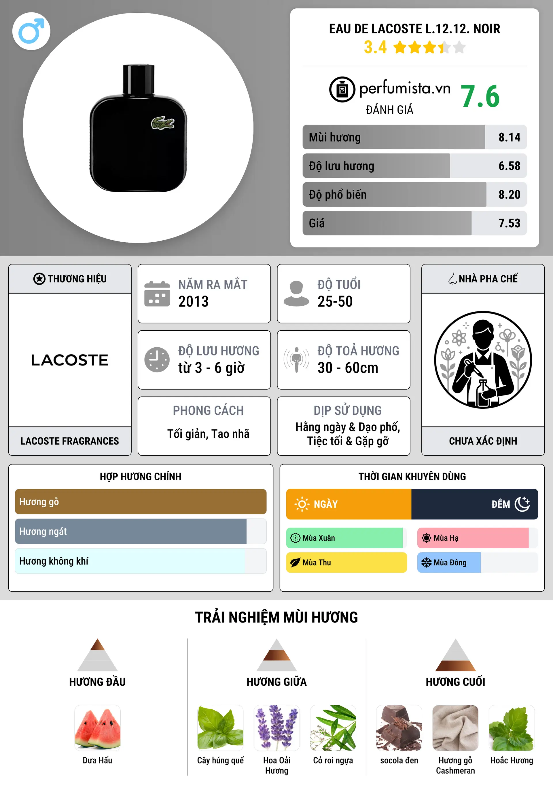 Thông tin chi tiết Eau de Lacoste L.12.12. Noir