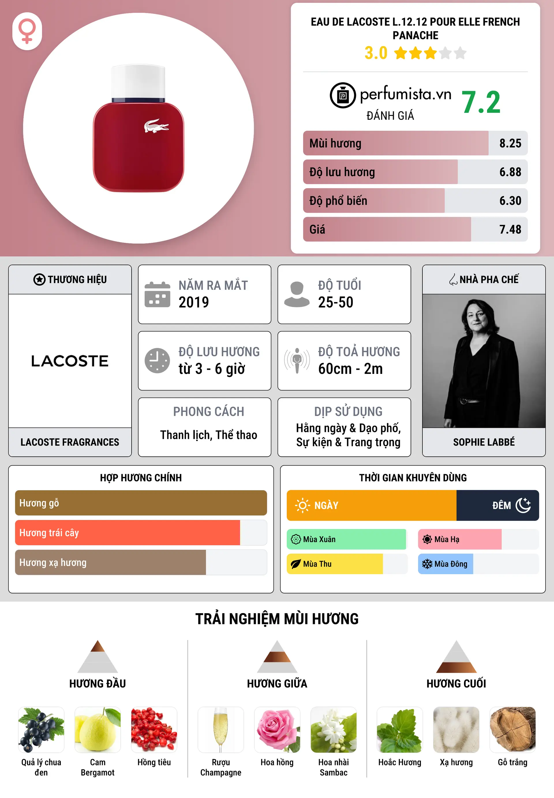 Thông tin chi tiết Eau de Lacoste L.12.12 Pour Elle French Panache
