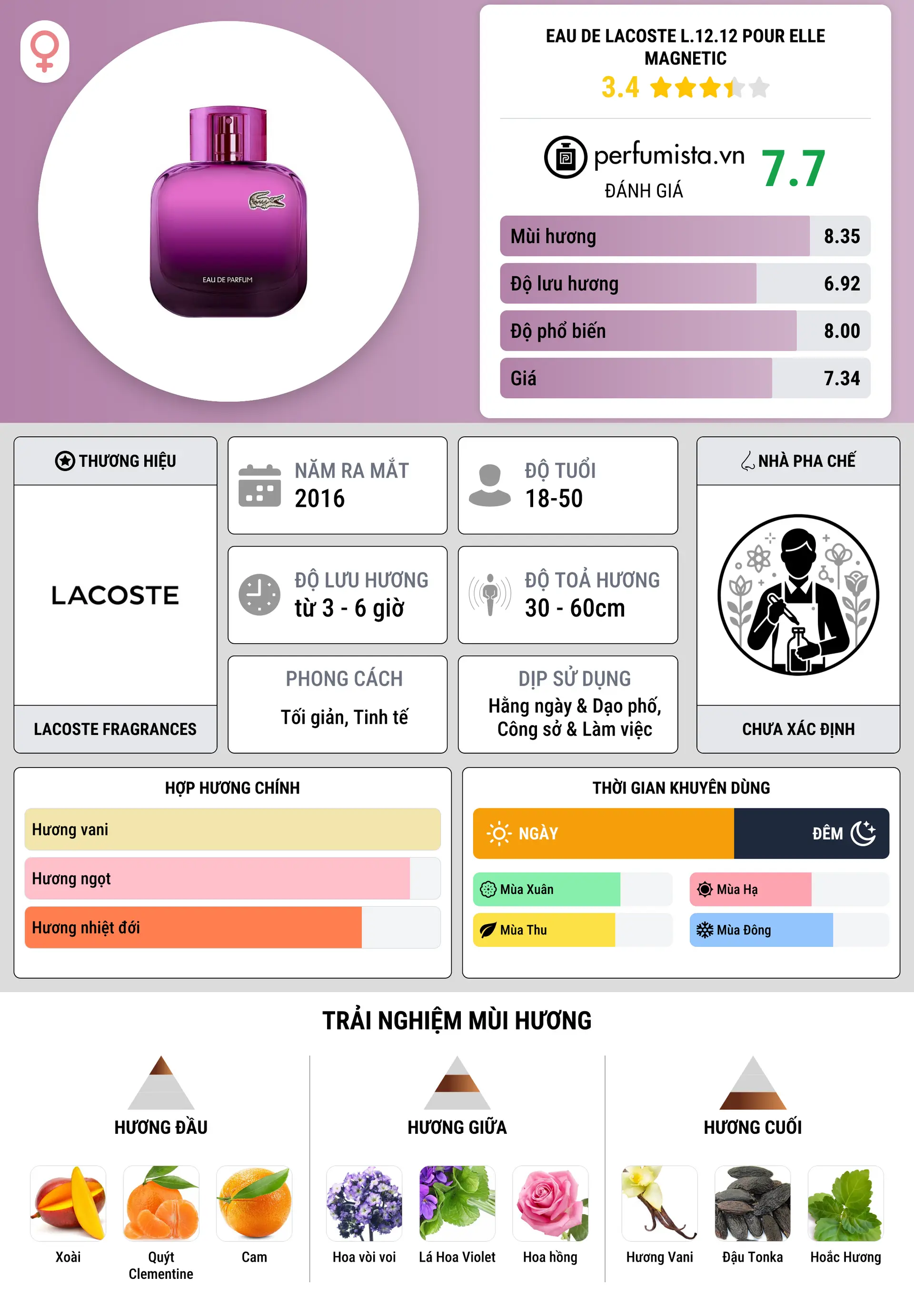 Thông tin chi tiết Eau de Lacoste L.12.12 Pour Elle Magnetic