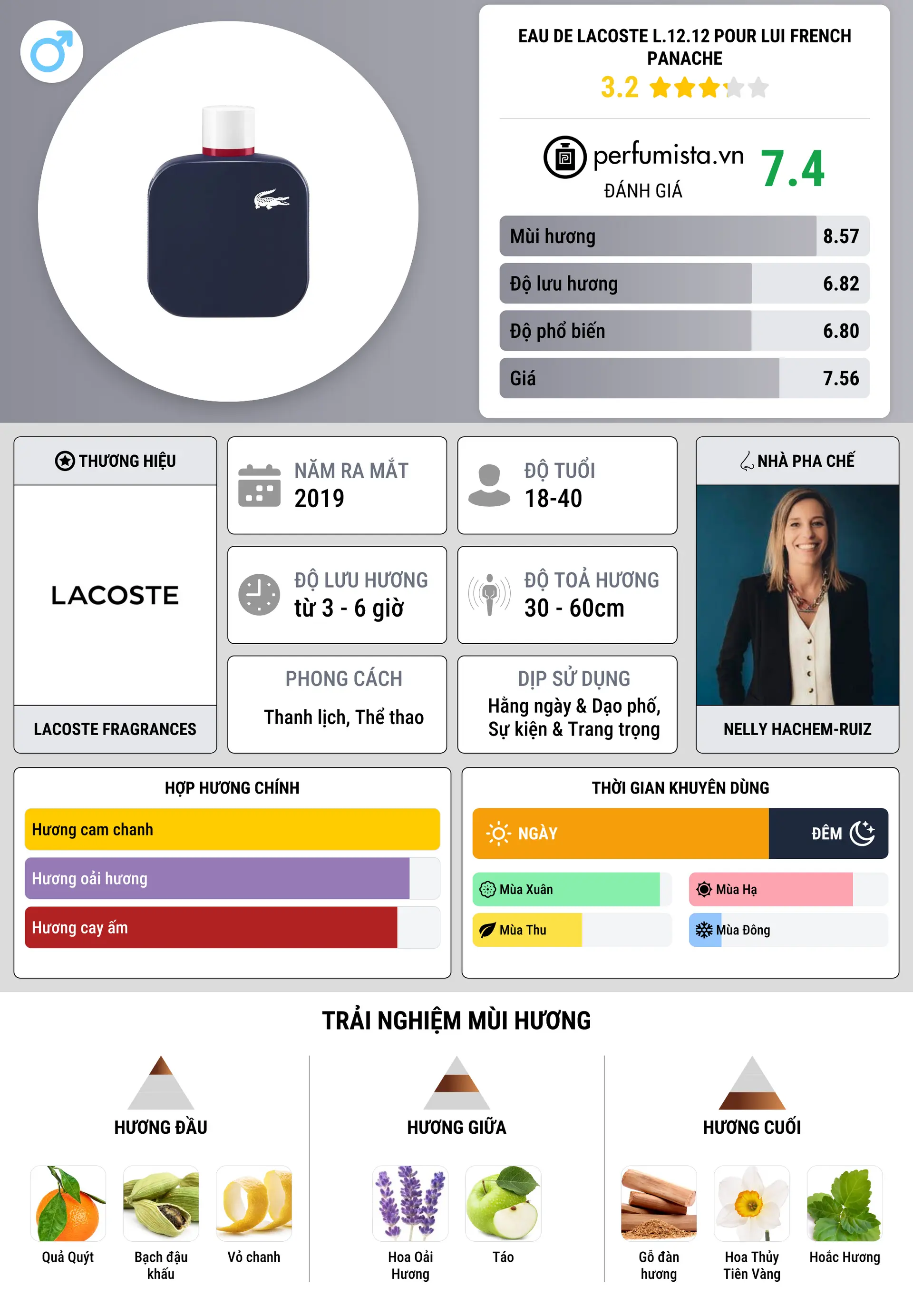 Thông tin chi tiết Eau de Lacoste L.12.12 Pour Lui French Panache