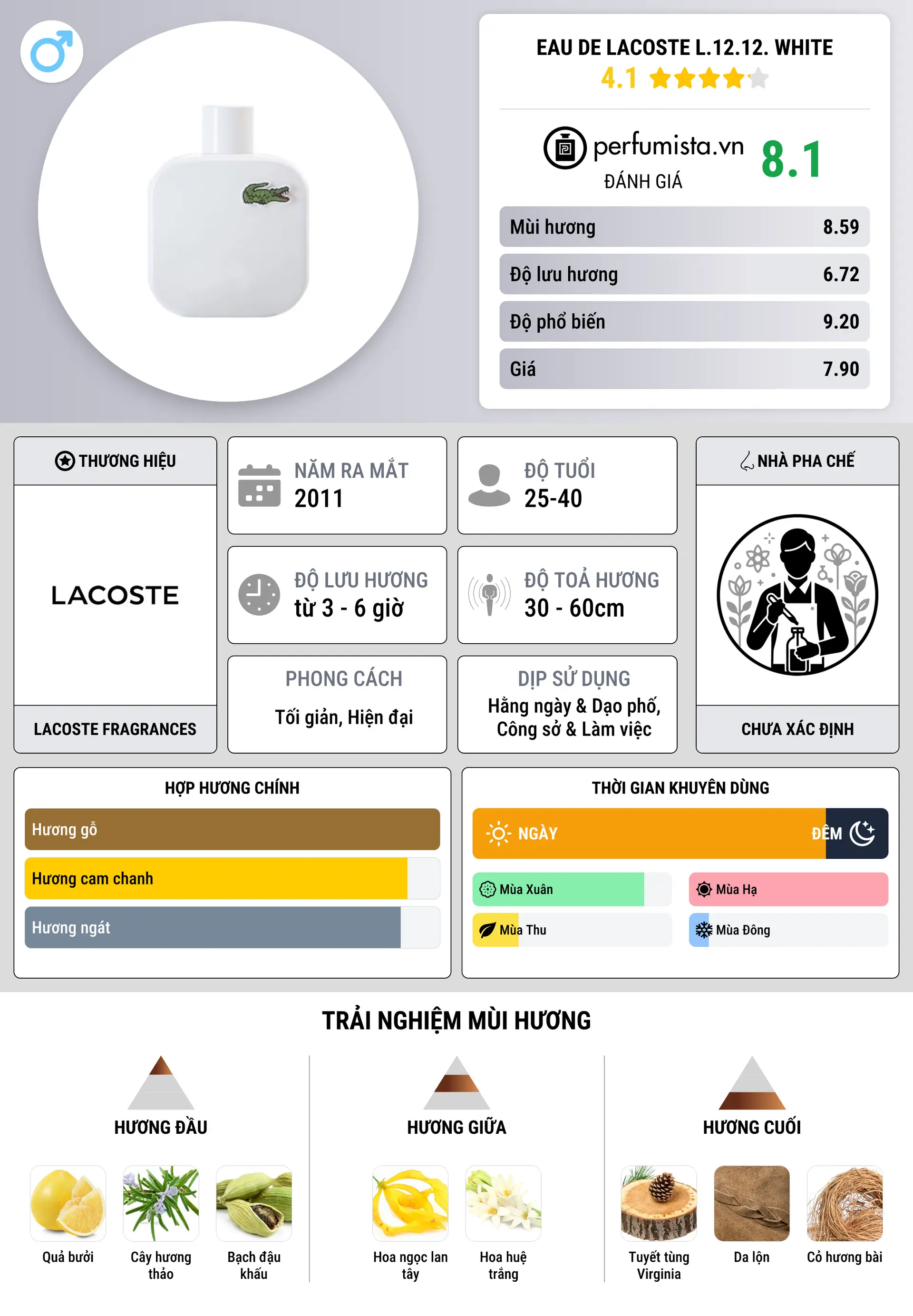 Thông tin chi tiết Eau de Lacoste L.12.12. White
